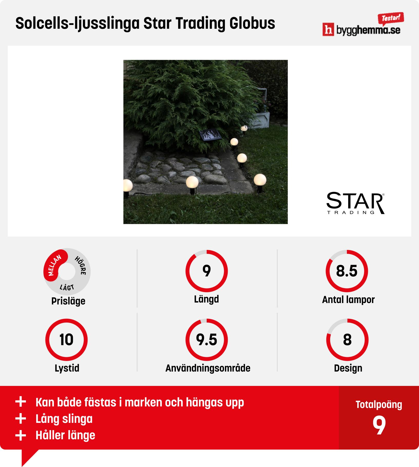 Ljusslinga solcell bäst i test