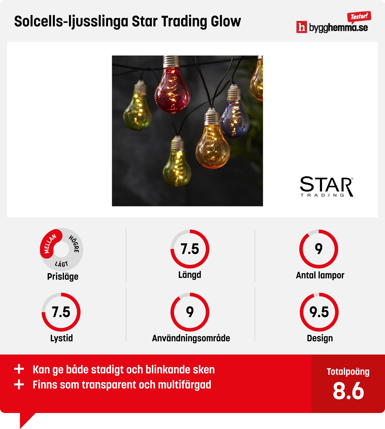 Ljusslinga solcell bäst i test