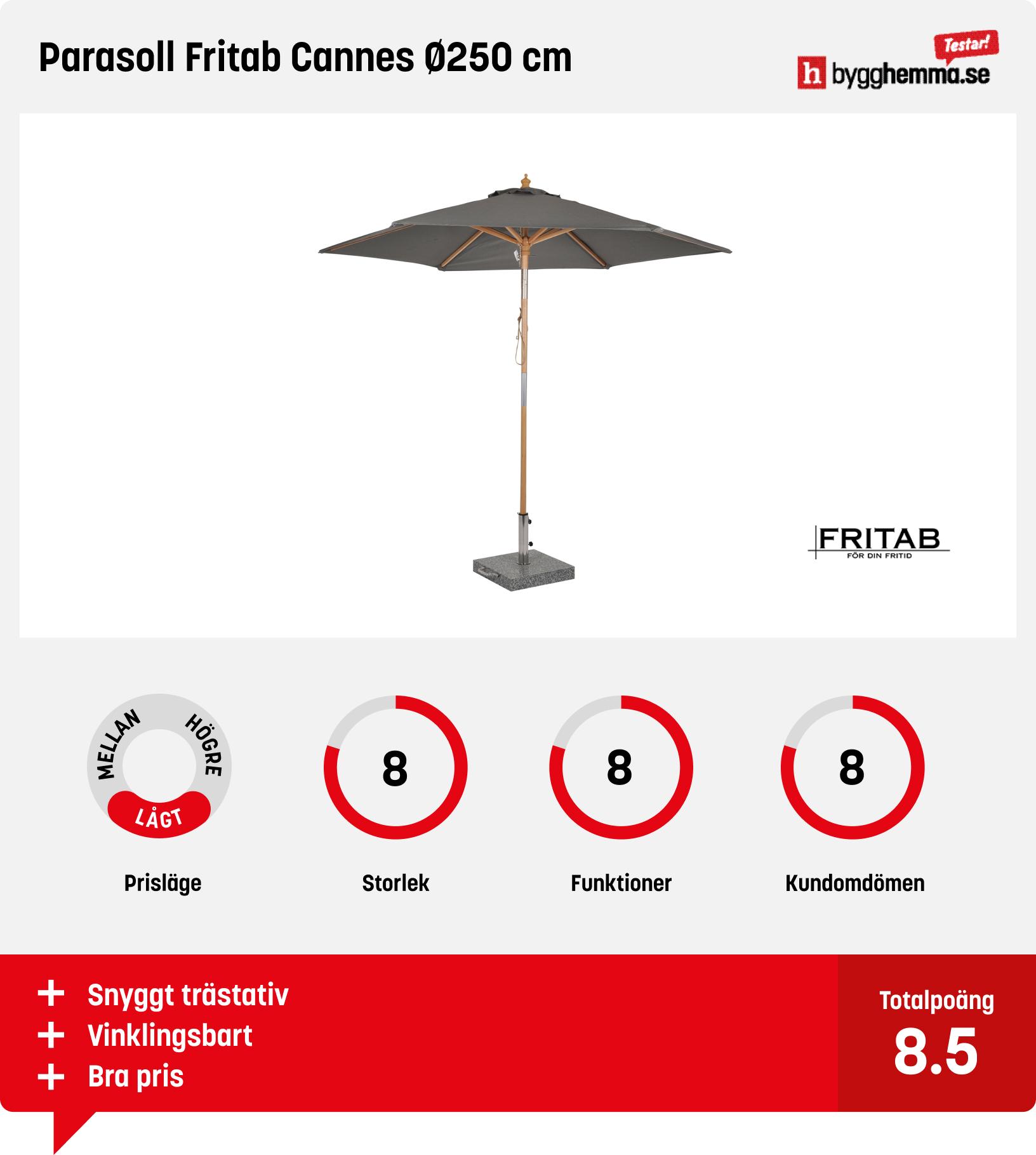 Parasoll bäst i test