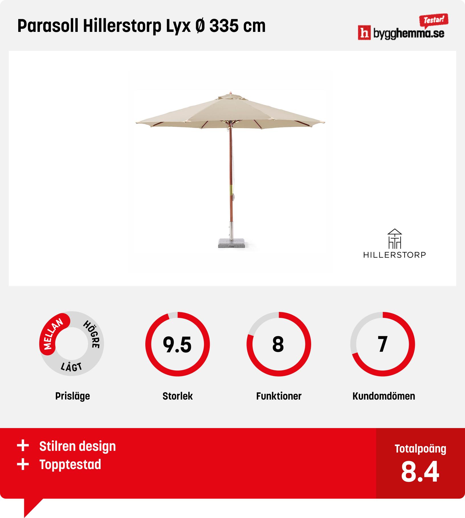 Parasoll bäst i test
