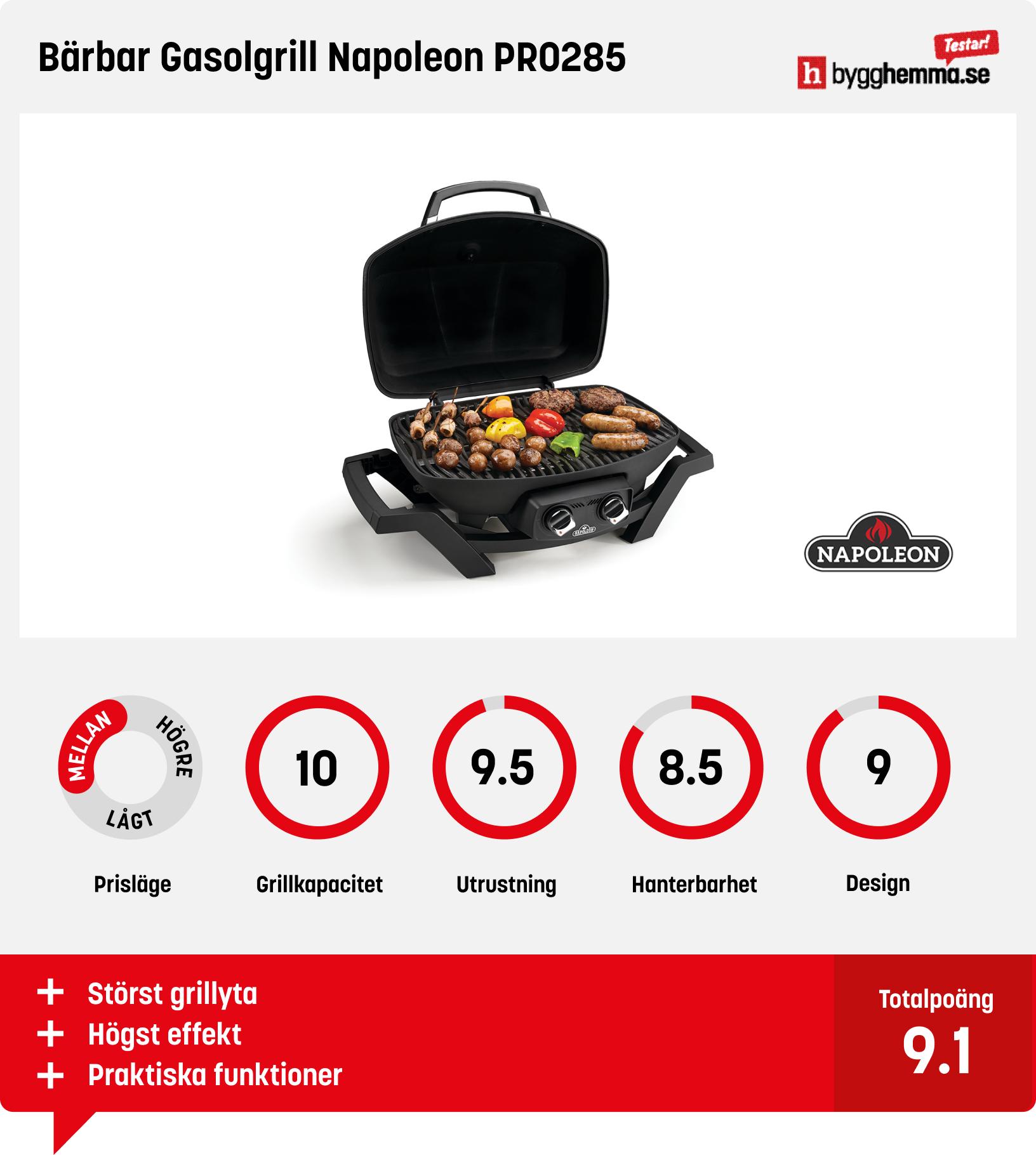 Portabel gasolgrill bäst i test