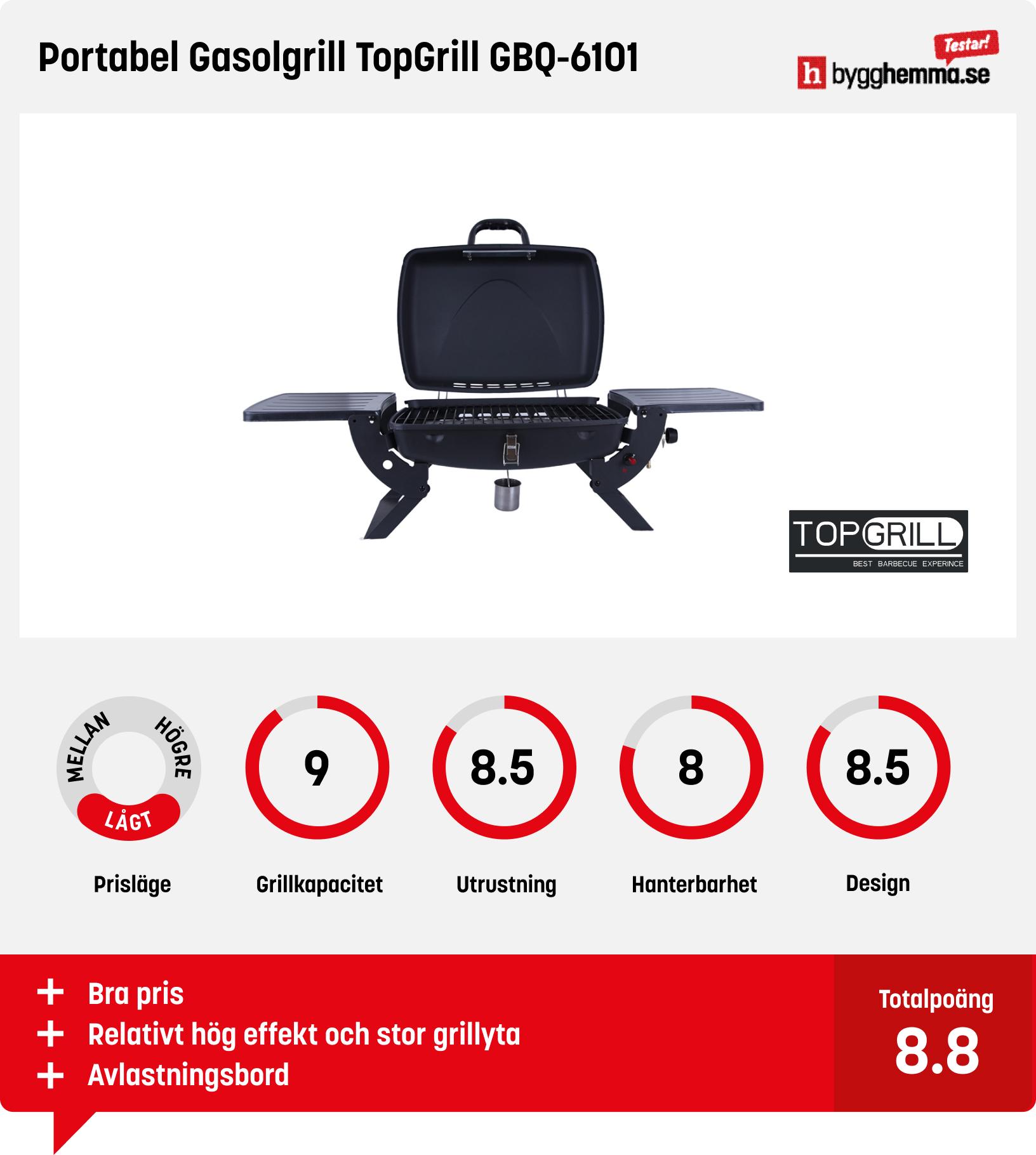 Portabel gasolgrill bäst i test