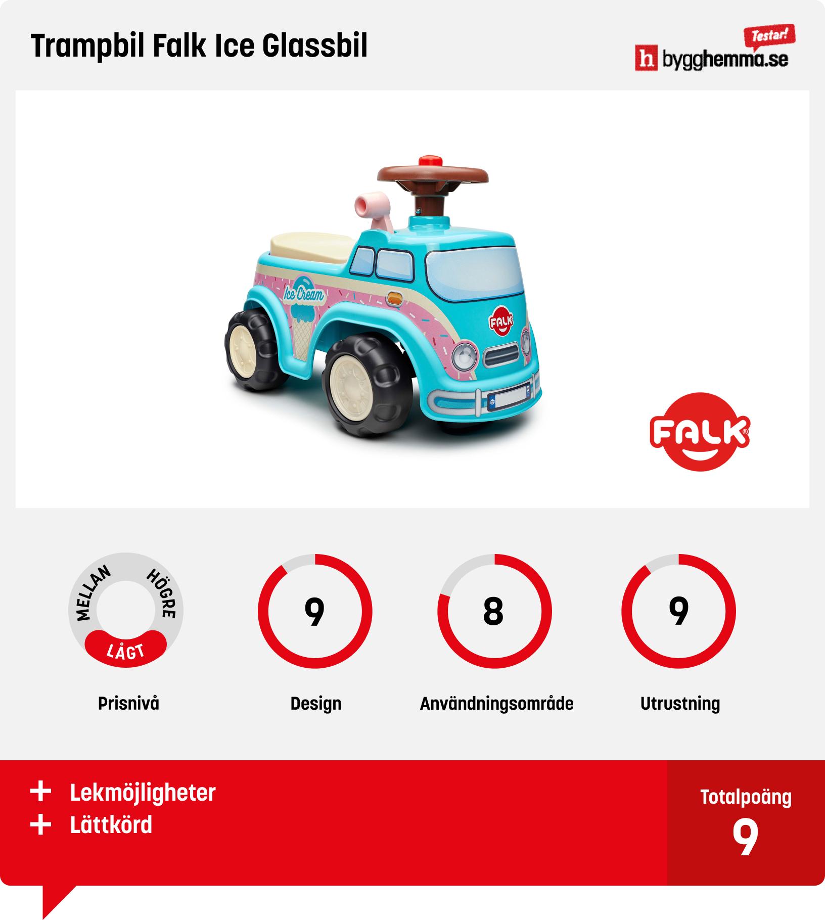 Trampbil bäst i test