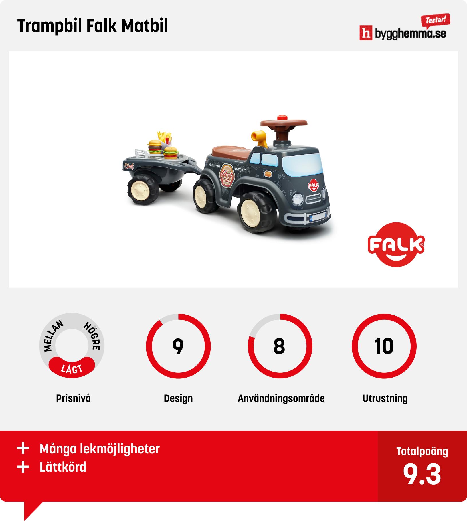 Trampbil bäst i test