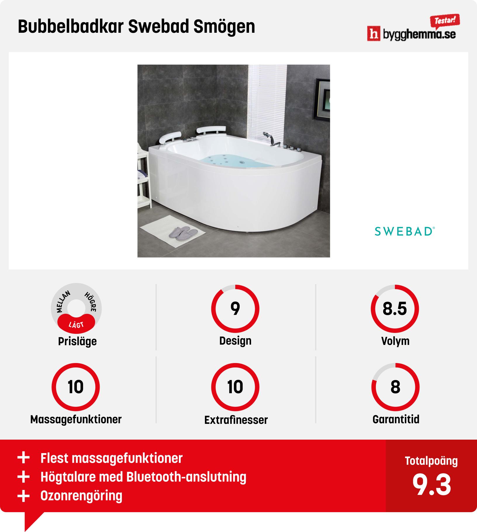 Bubbelbadkar bäst i test