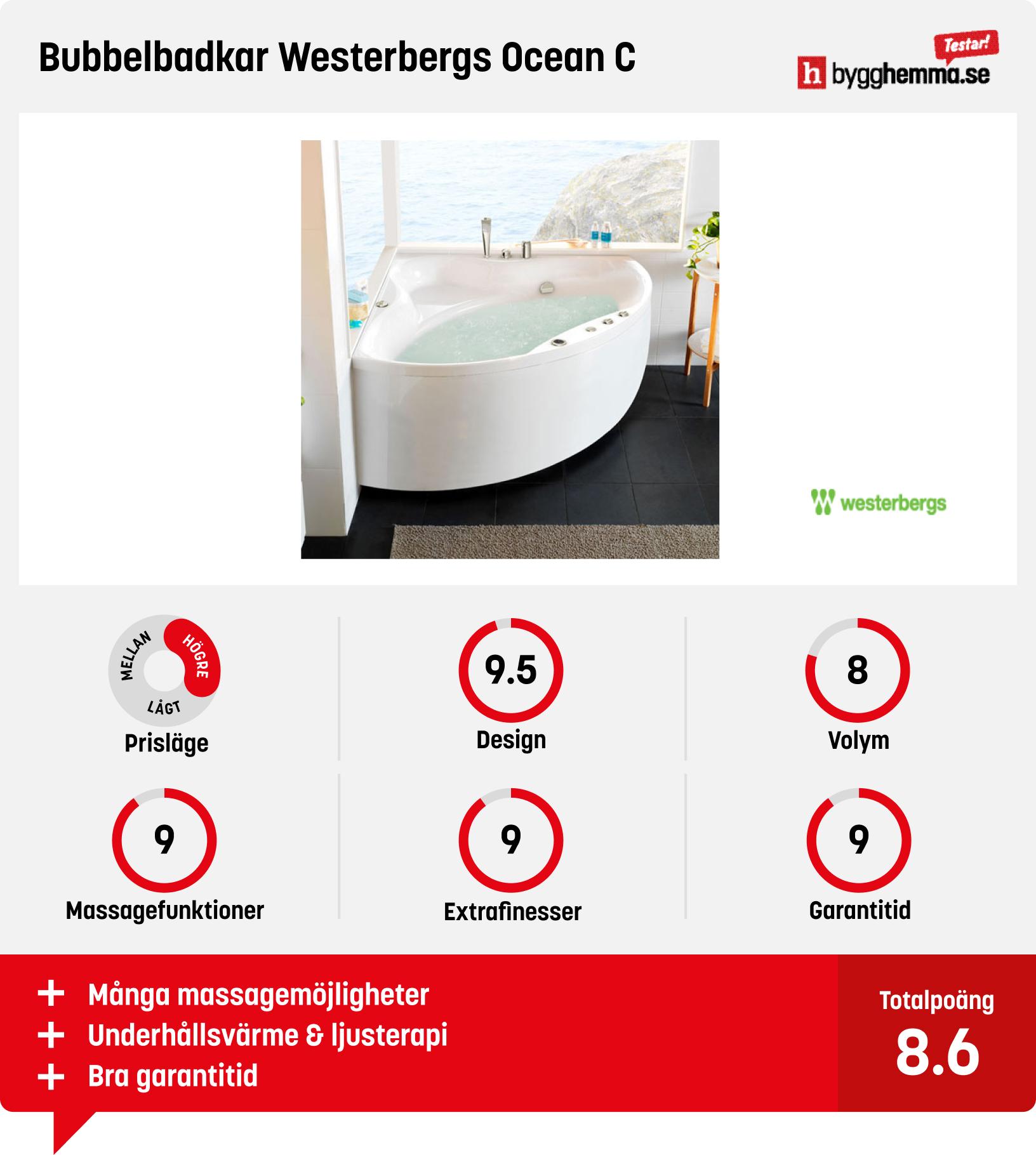 Bubbelbadkar bäst i test