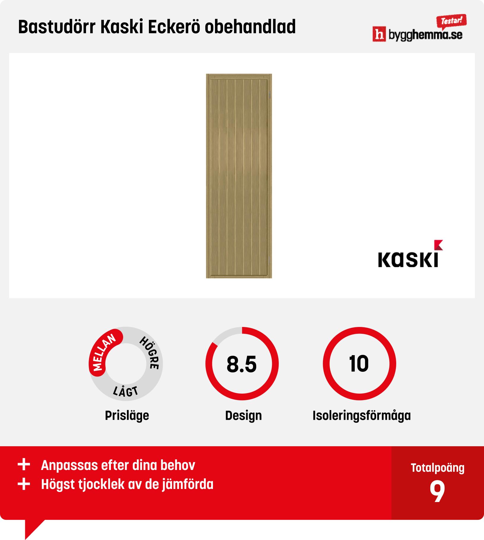 Bastudörr bäst i test