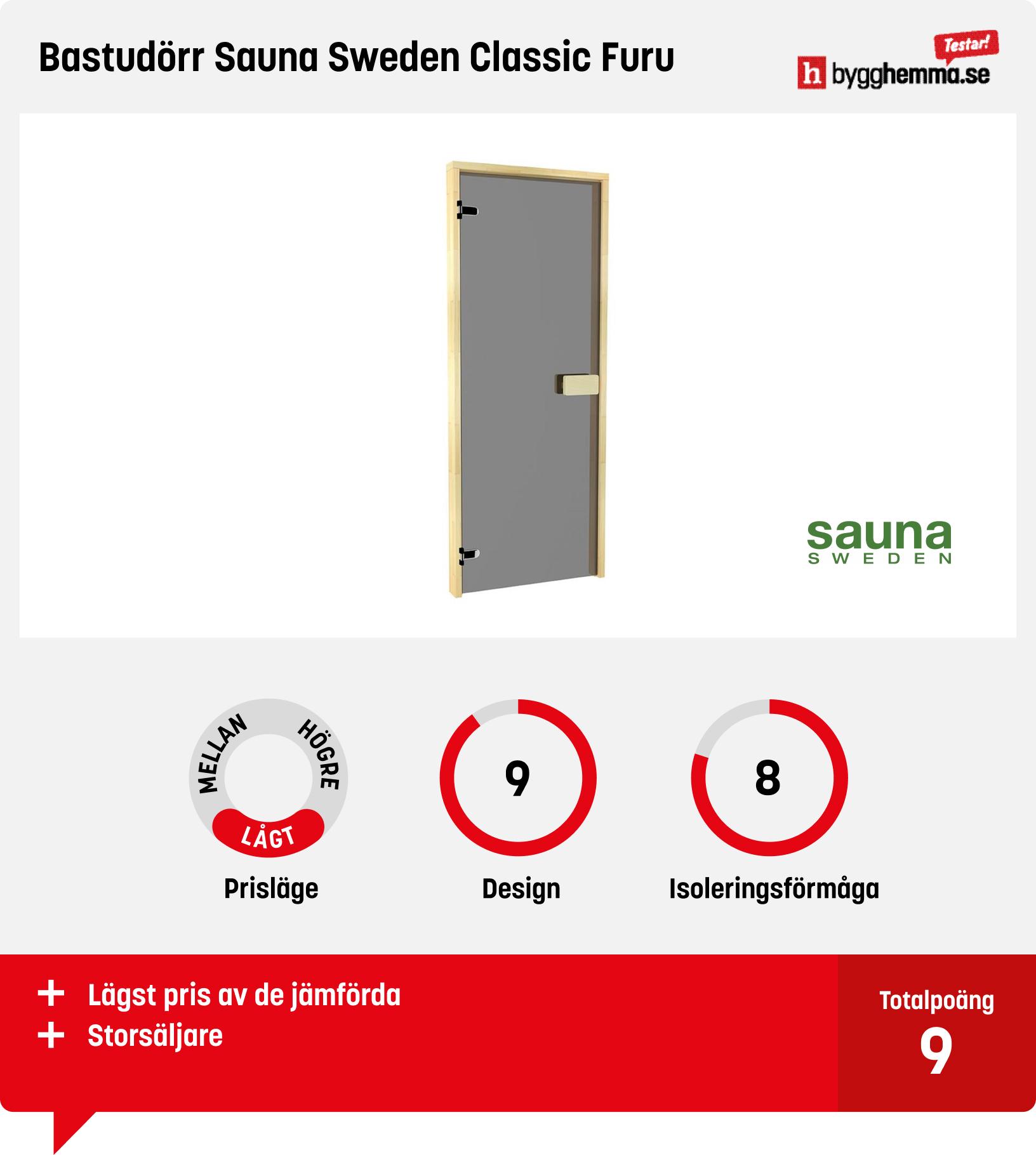 Bastudörr bäst i test