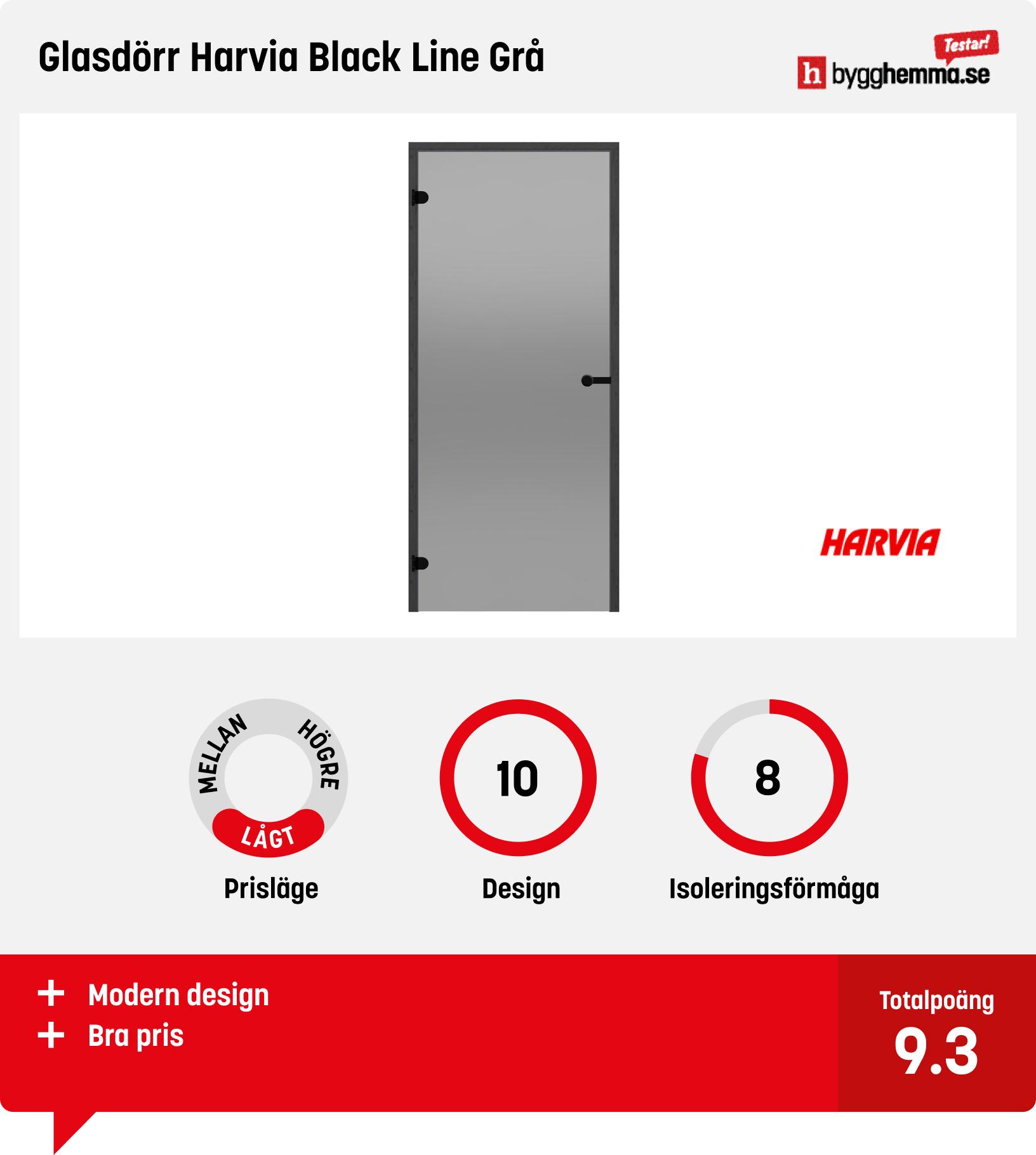 Bäst i test bastudörr