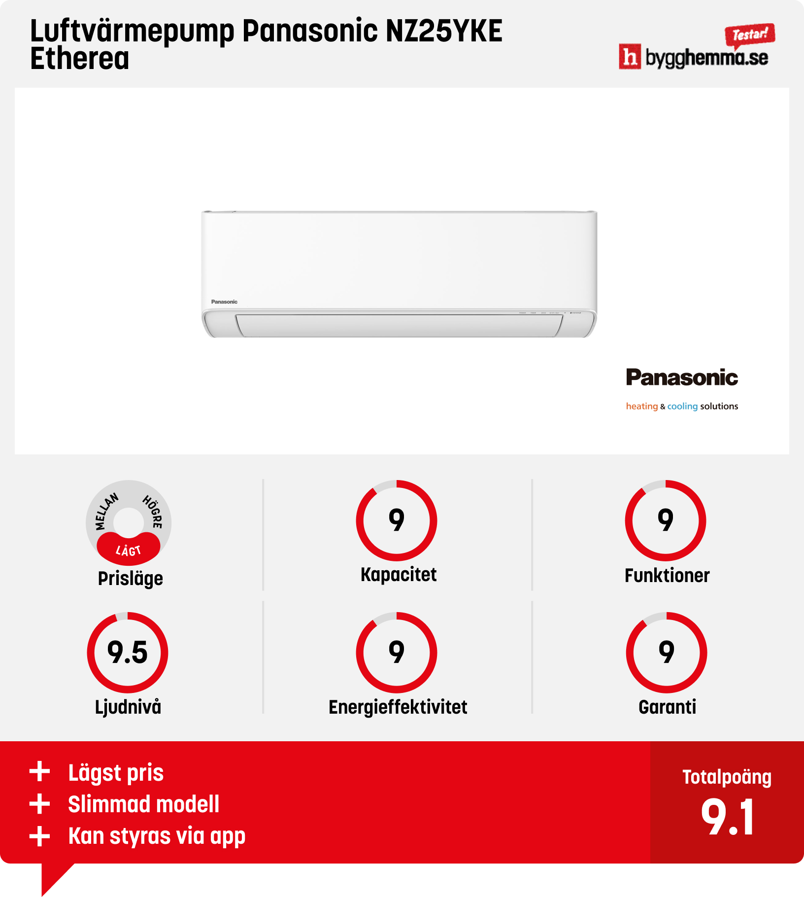 Luftvärmepump bäst i test