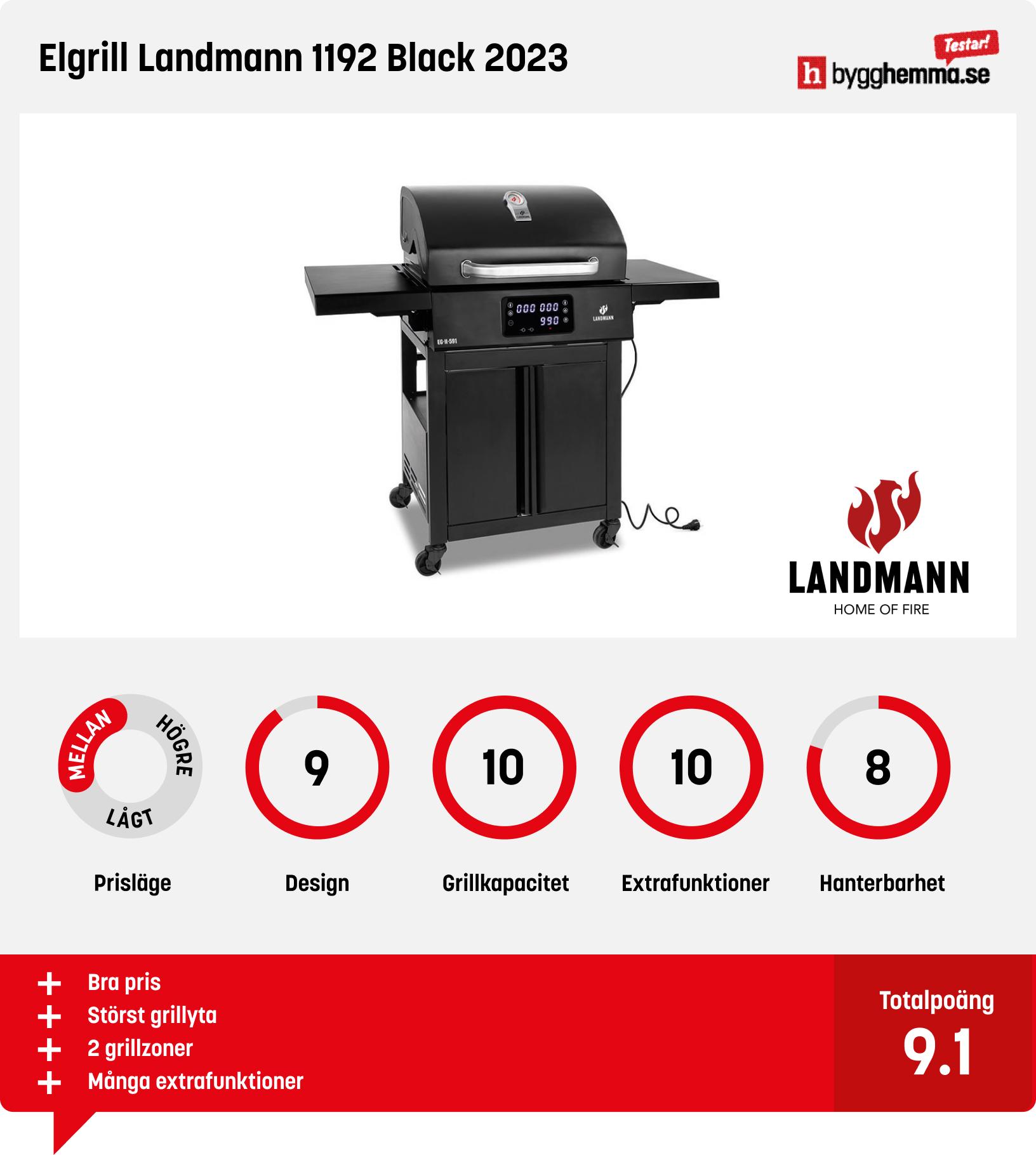 Elgrill bäst i test