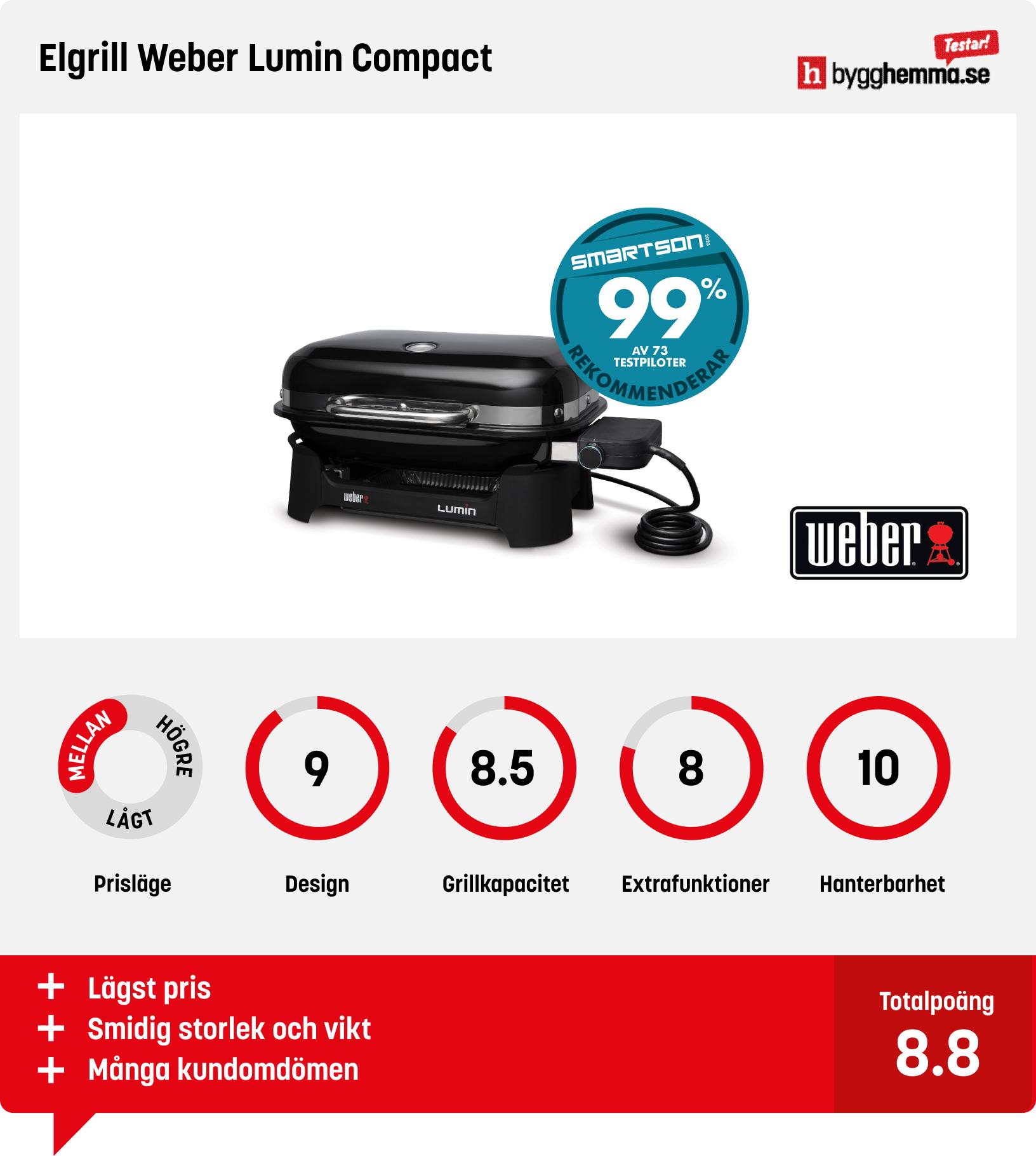 Elgrill bäst i test