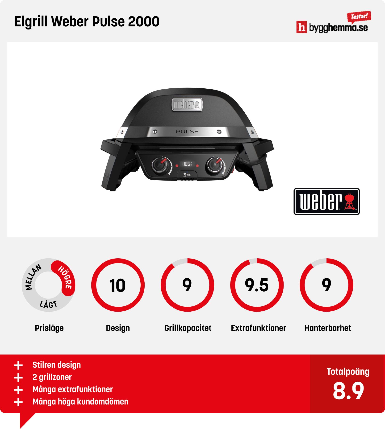 Elgrill bäst i test