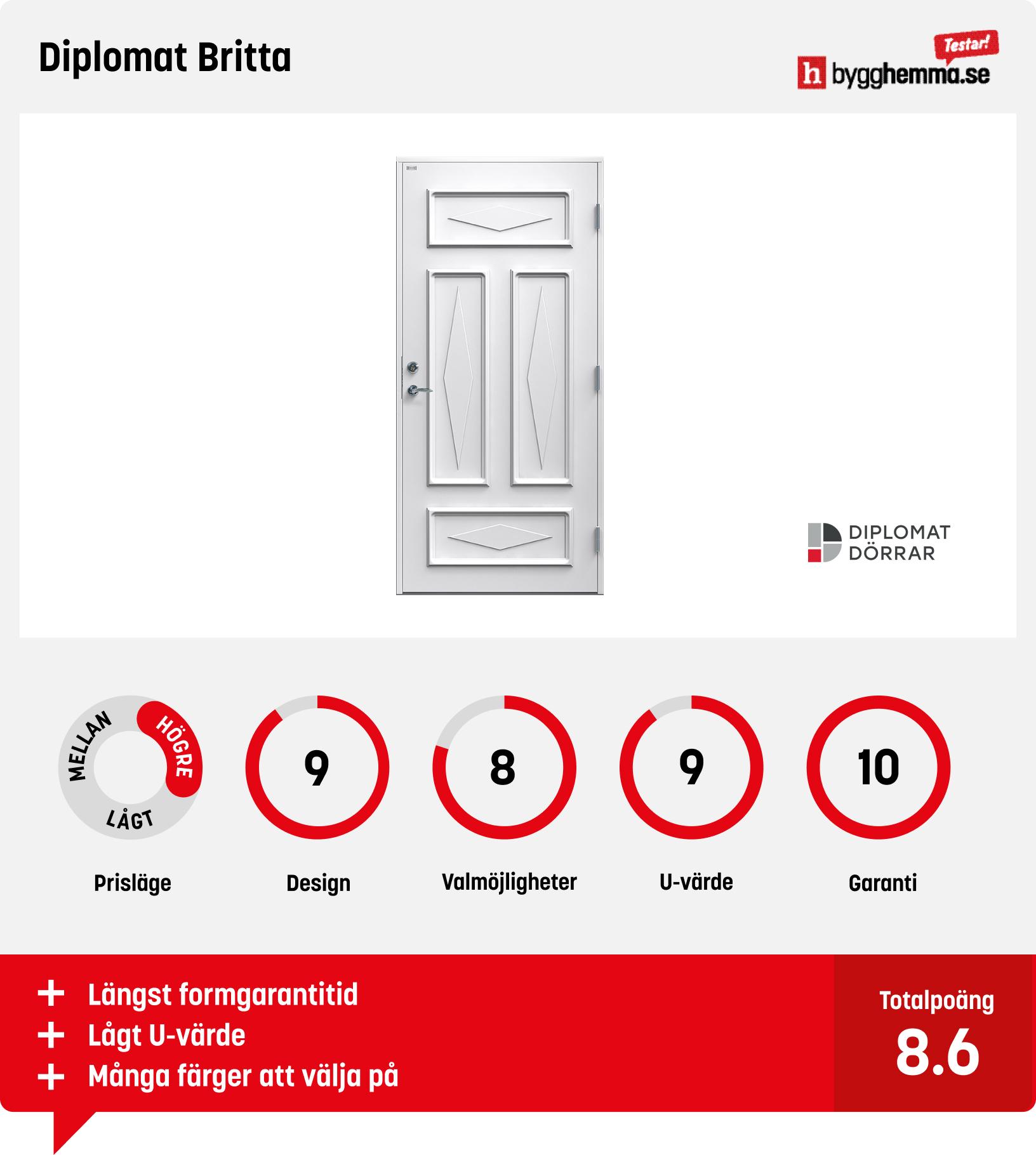 Ytterdörr bäst i test