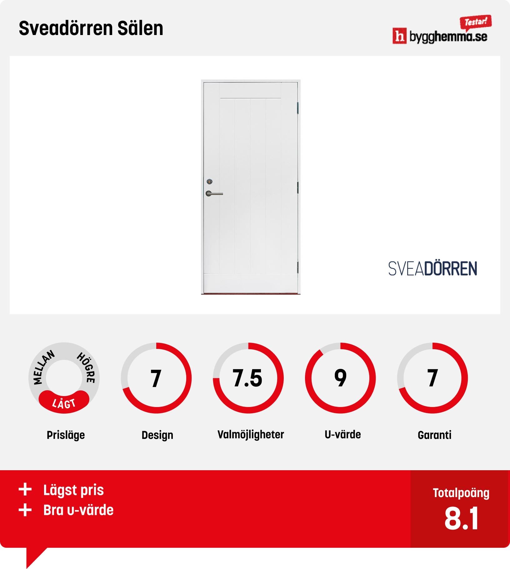 Ytterdörr bäst i test