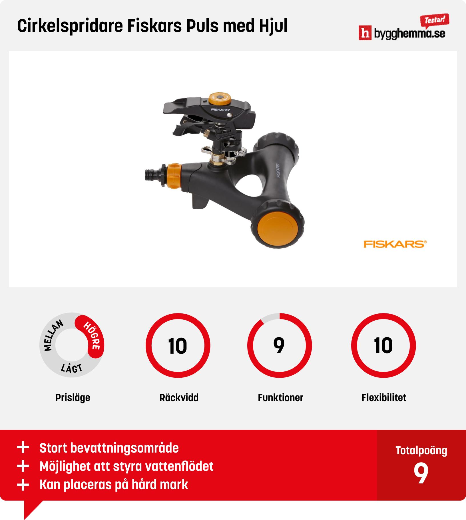 Vattensprinkler gräsmatta bäst i test