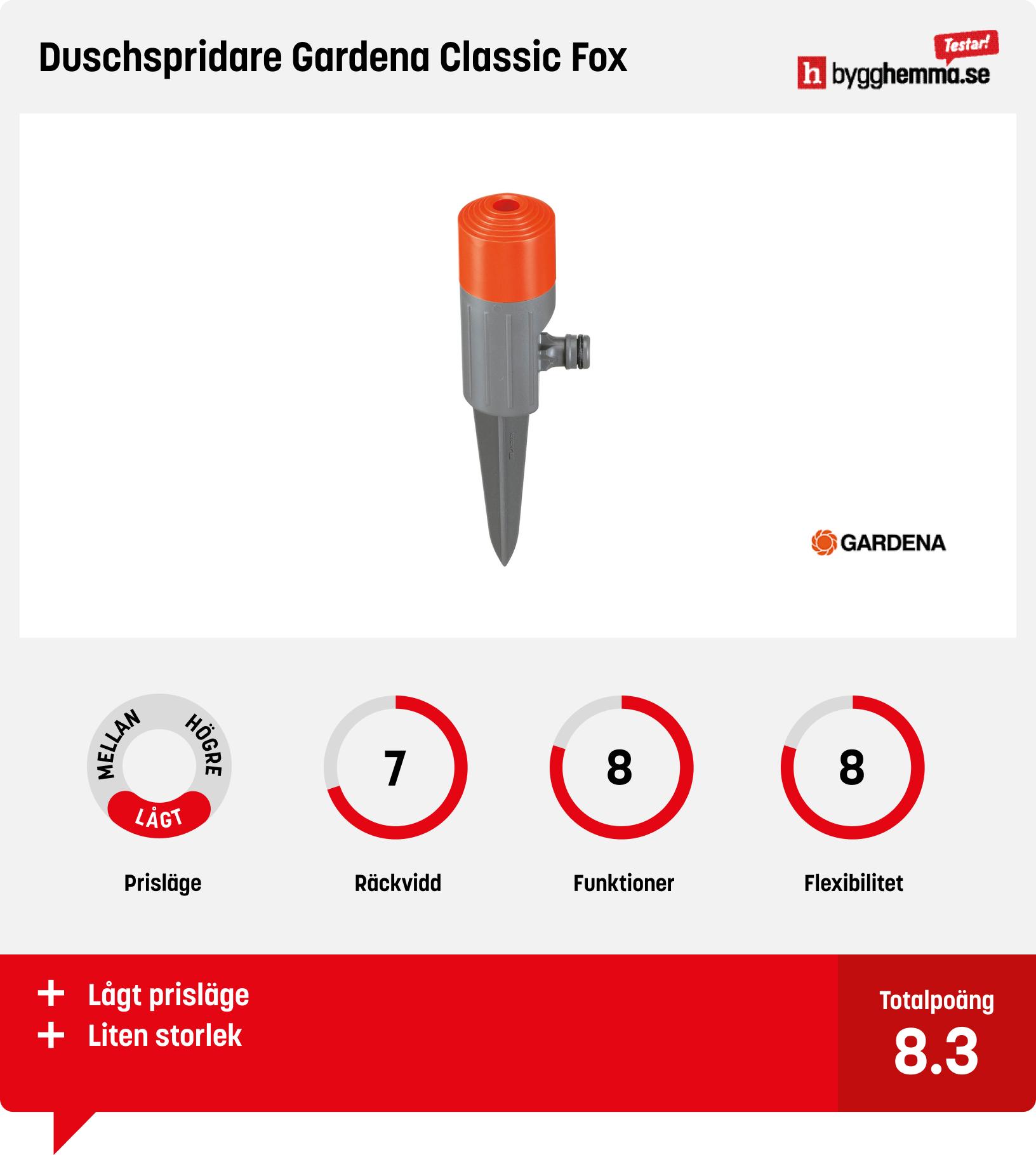 Vattensprinkler gräsmatta bäst i test