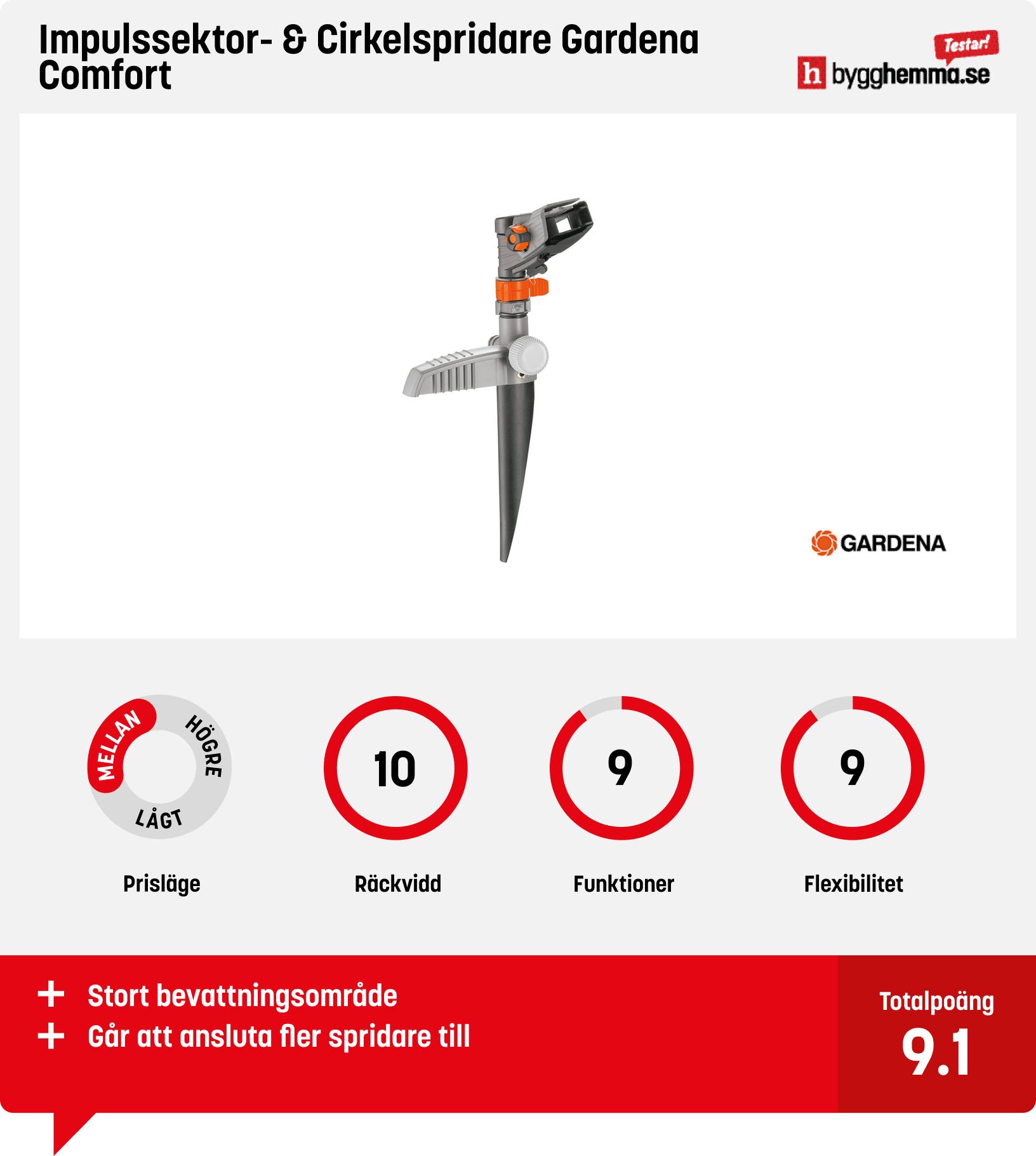 Vattensprinkler gräsmatta bäst i test