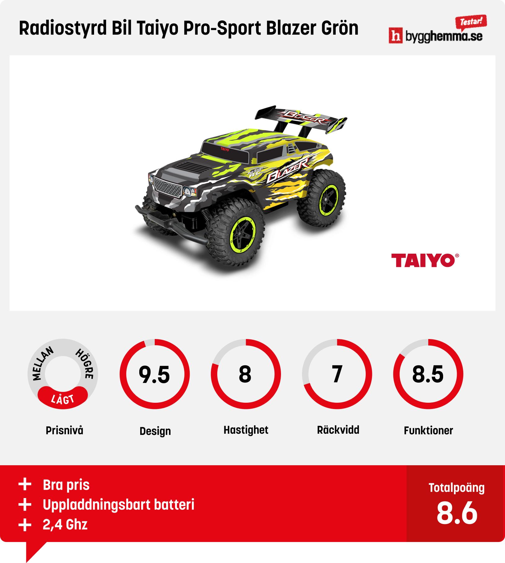 Bäst i test radiostyrd bil