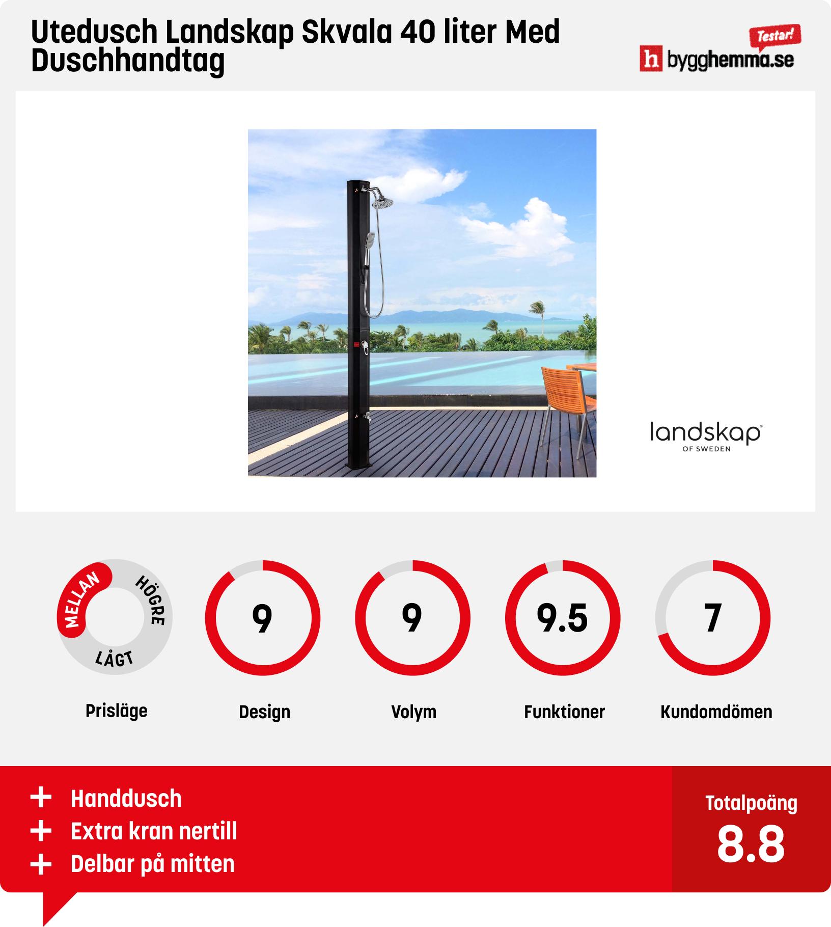 Utedusch soluppvärmd bäst i test