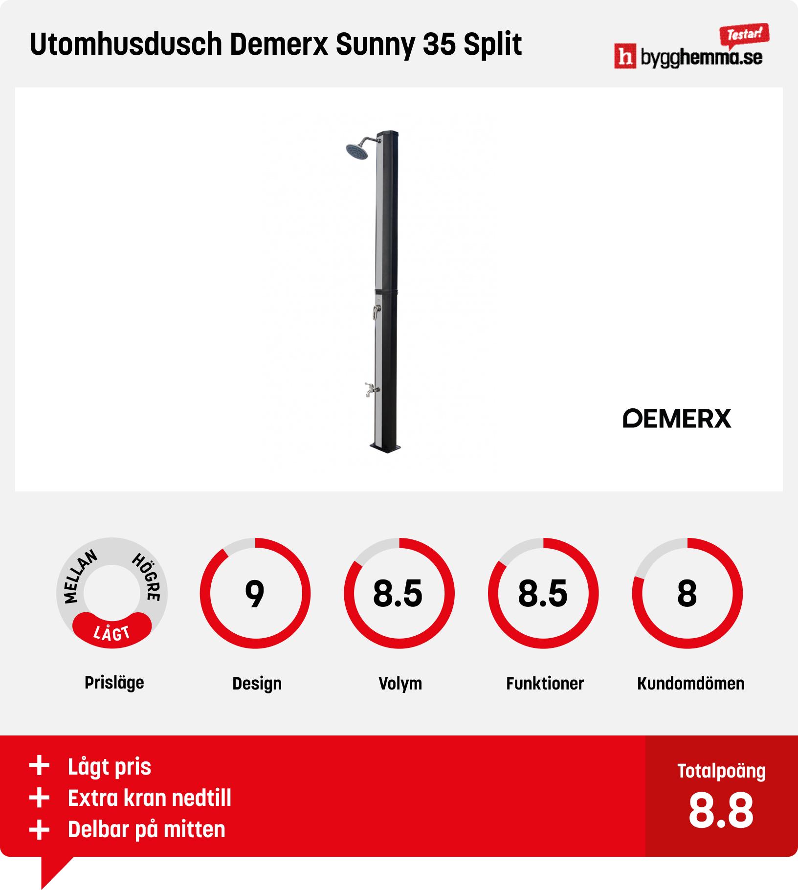 Utedusch soluppvärmd bäst i test