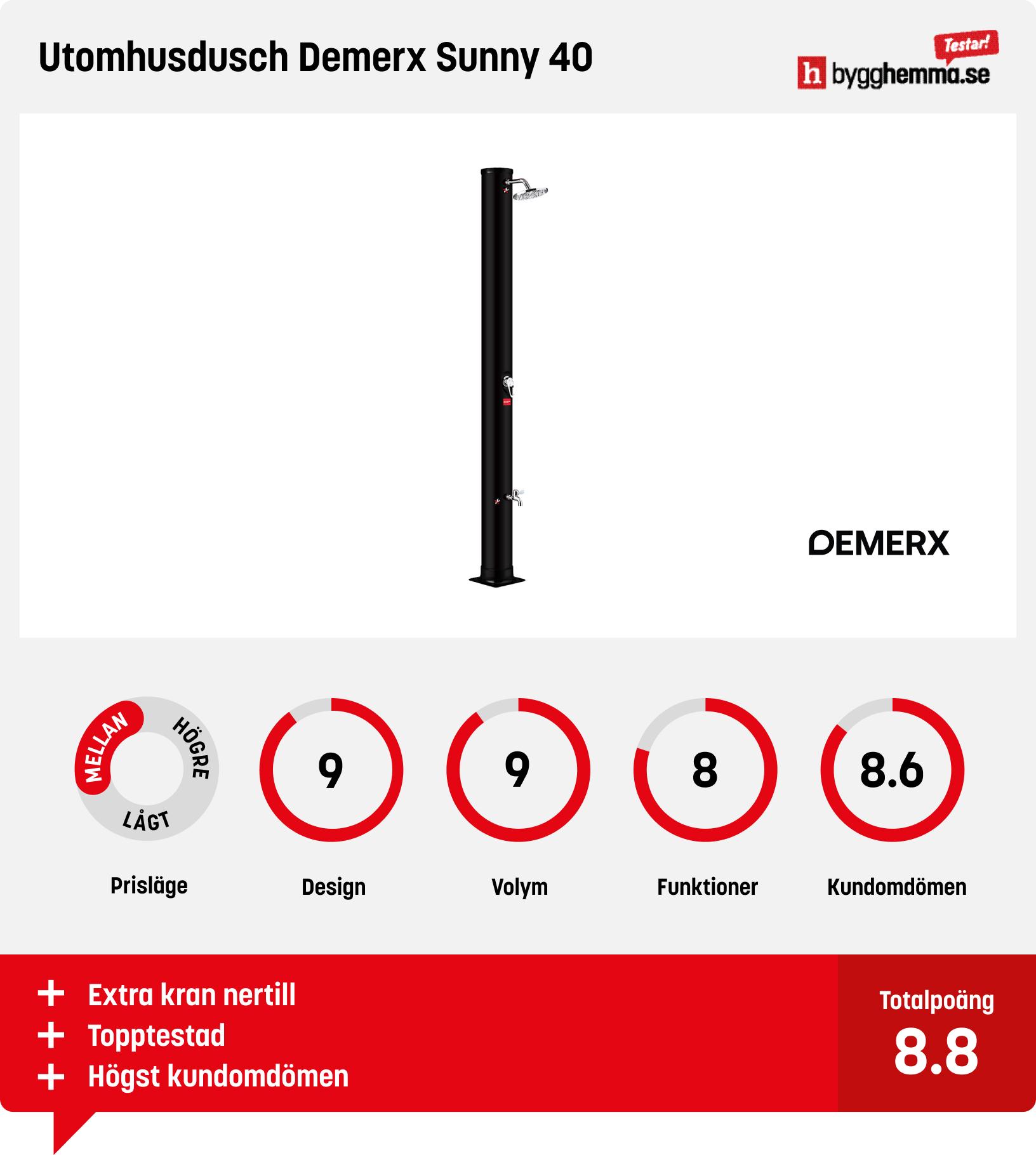 Utedusch soluppvärmd bäst i test