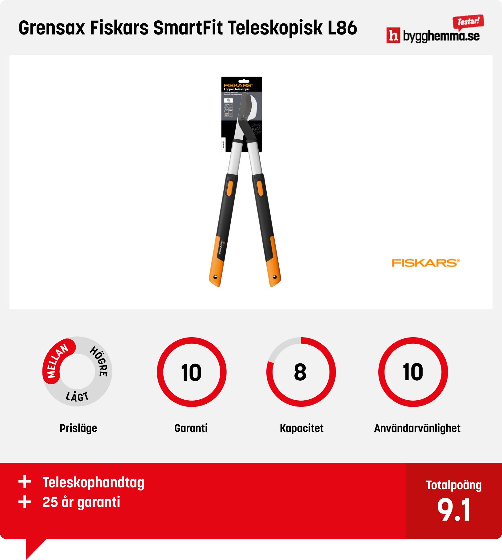 Grensax bäst i test
