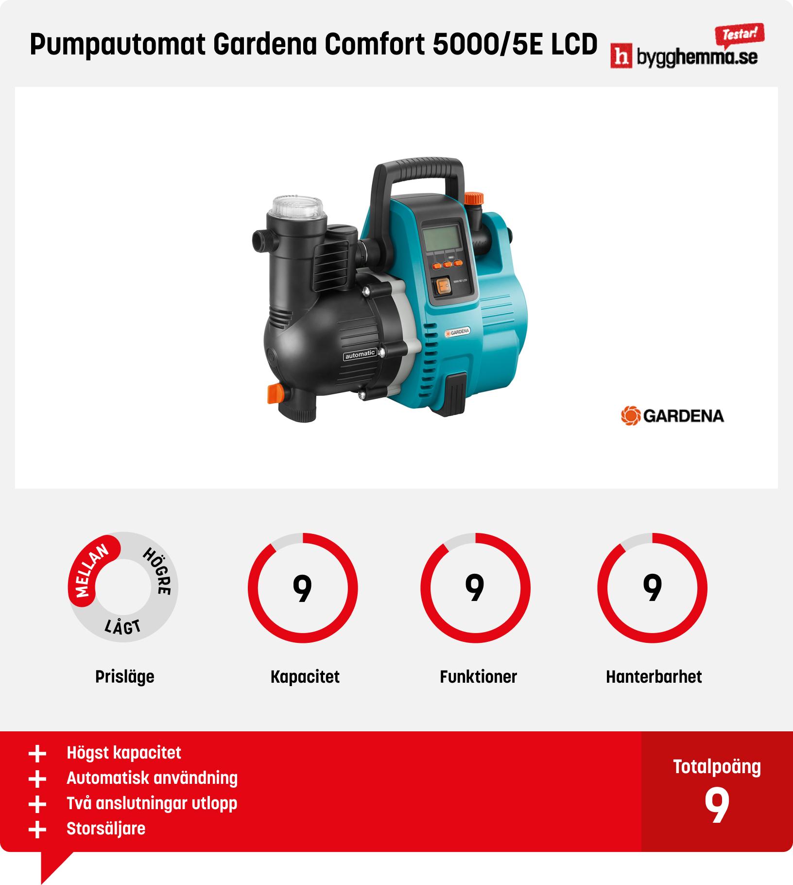 Trädgårdspump bäst i test