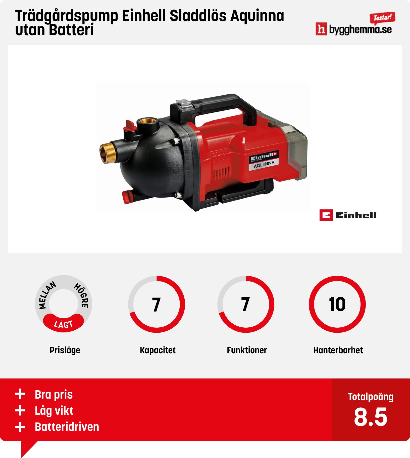 Trädgårdspump bäst i test