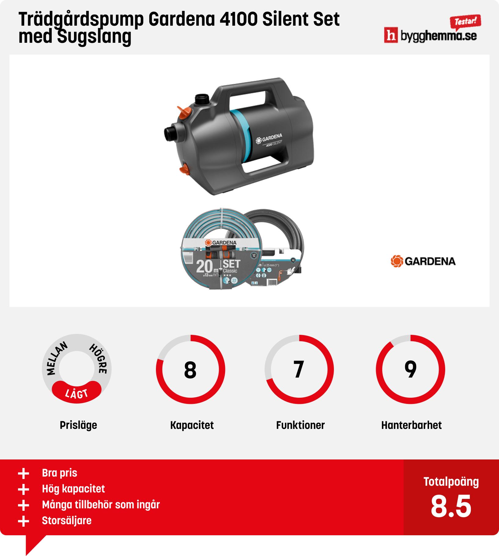 Trädgårdspump bäst i test