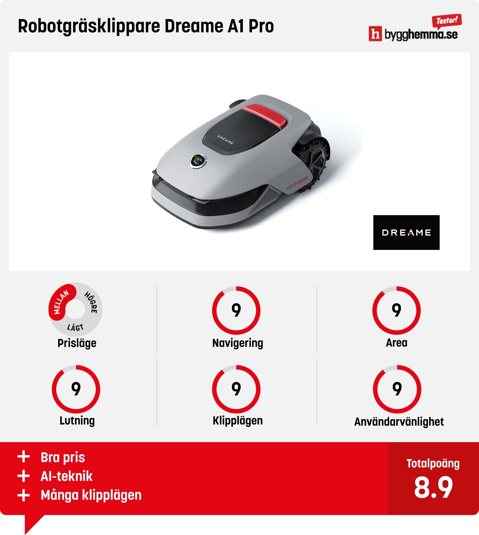 Test robotgräsklippare Dreame