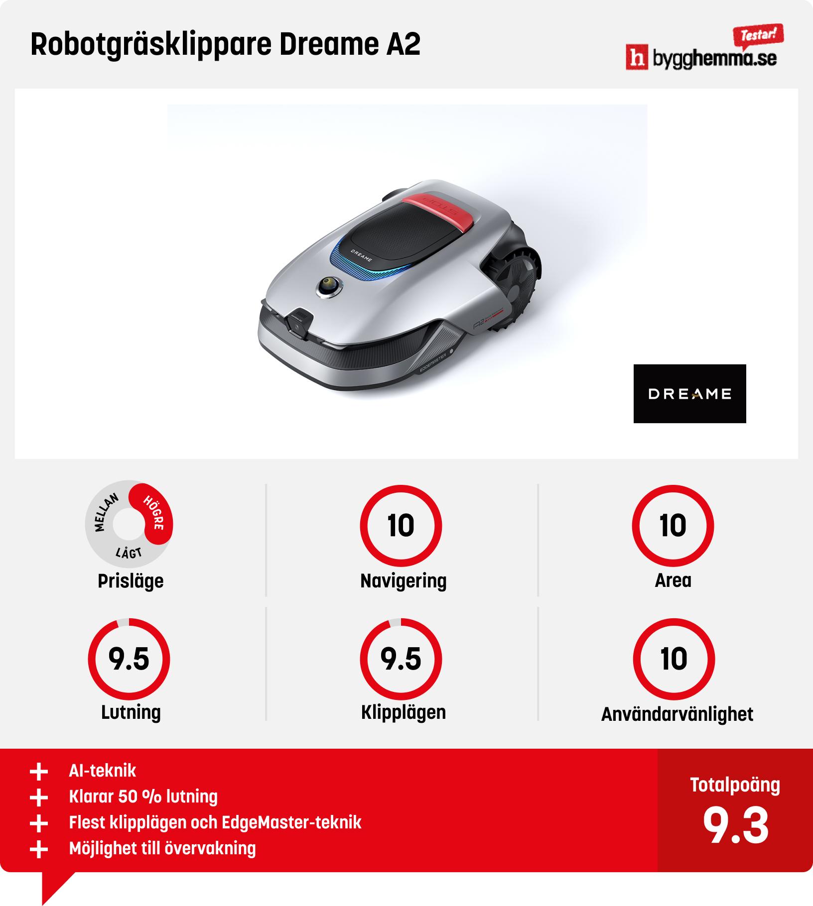 Test robotgräsklippare Dreame