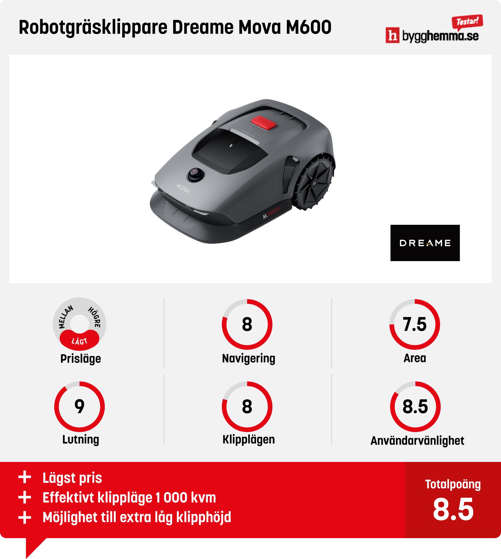 Test robotgräsklippare Dreame