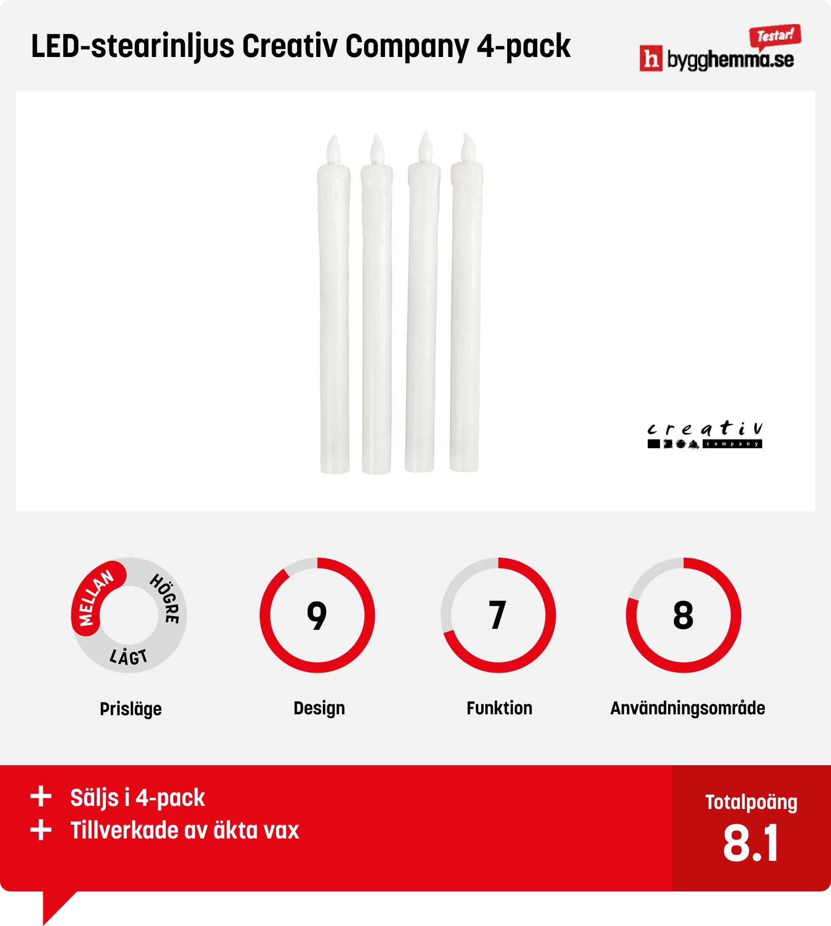 Batteriljus bäst i test