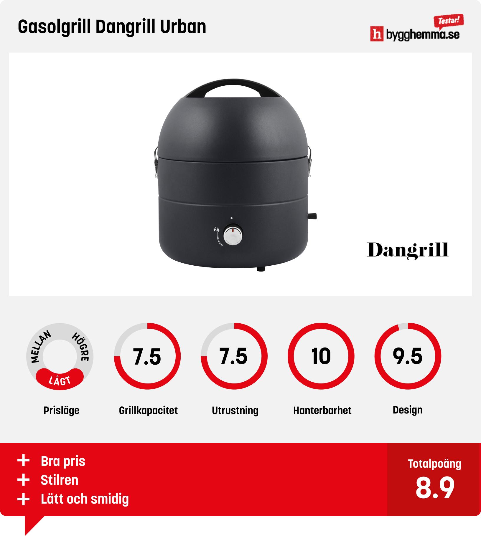 Portabel gasolgrill bäst i test