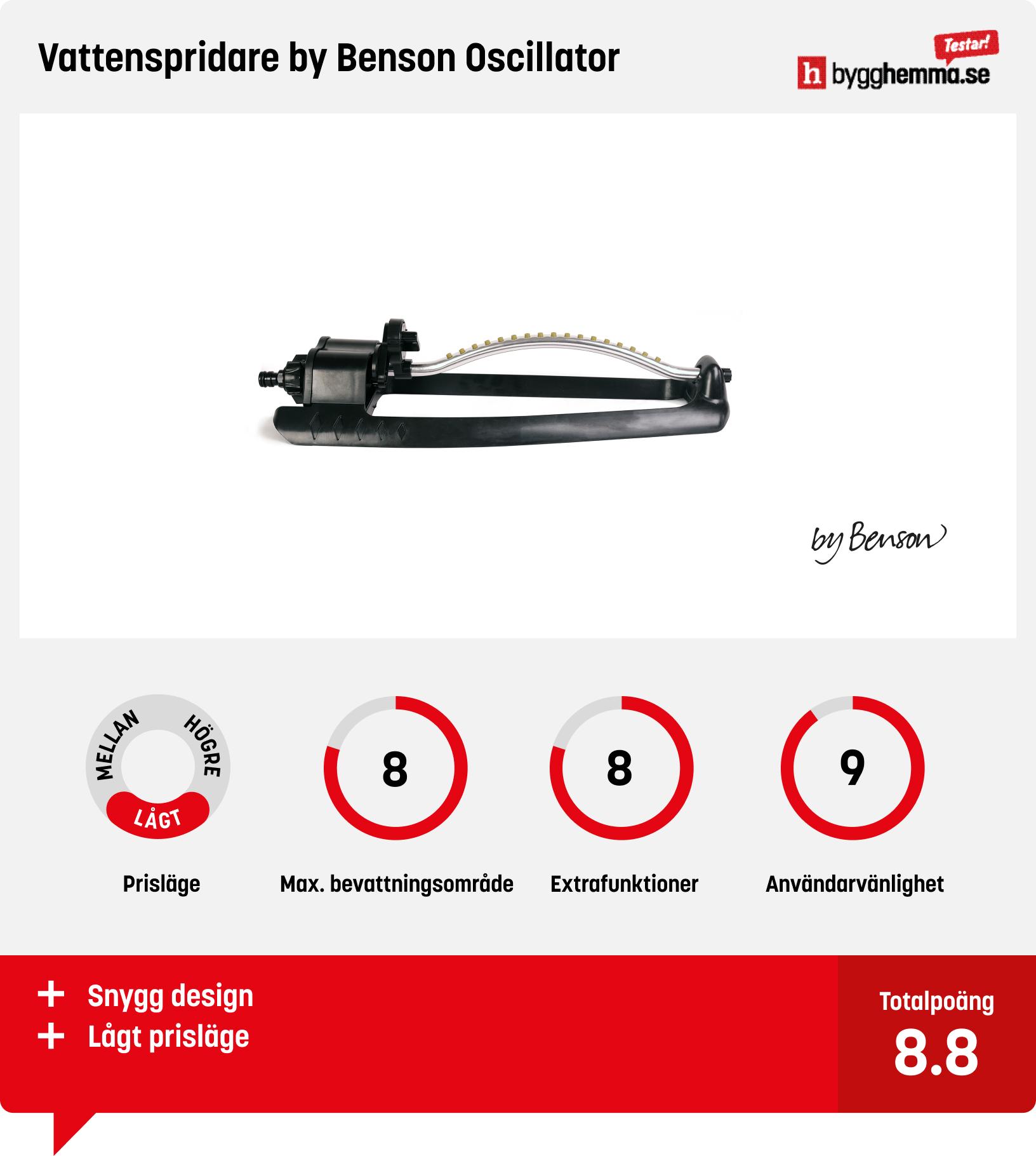 Vattenspridare bäst i test
