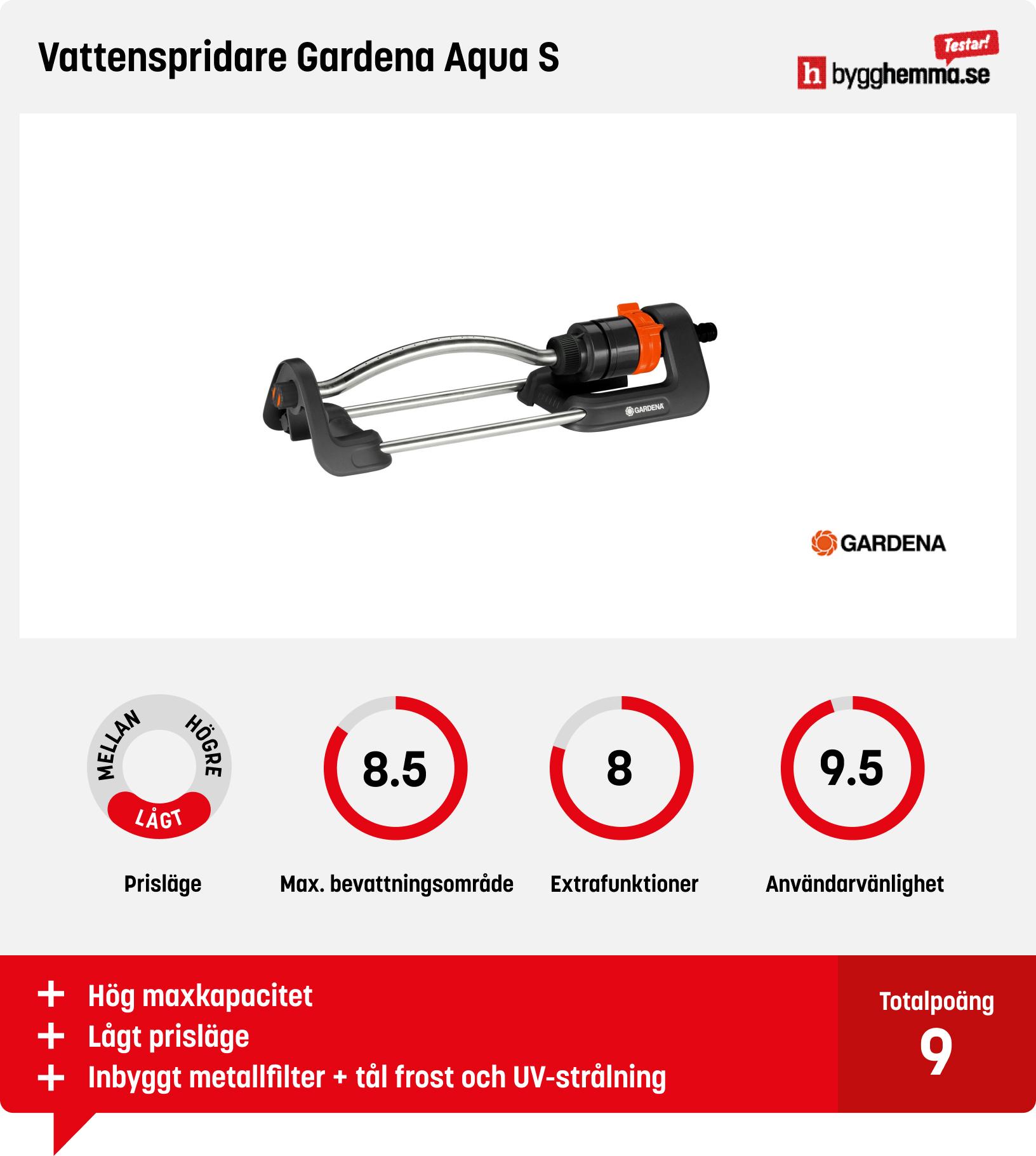 Vattenspridare bäst i test