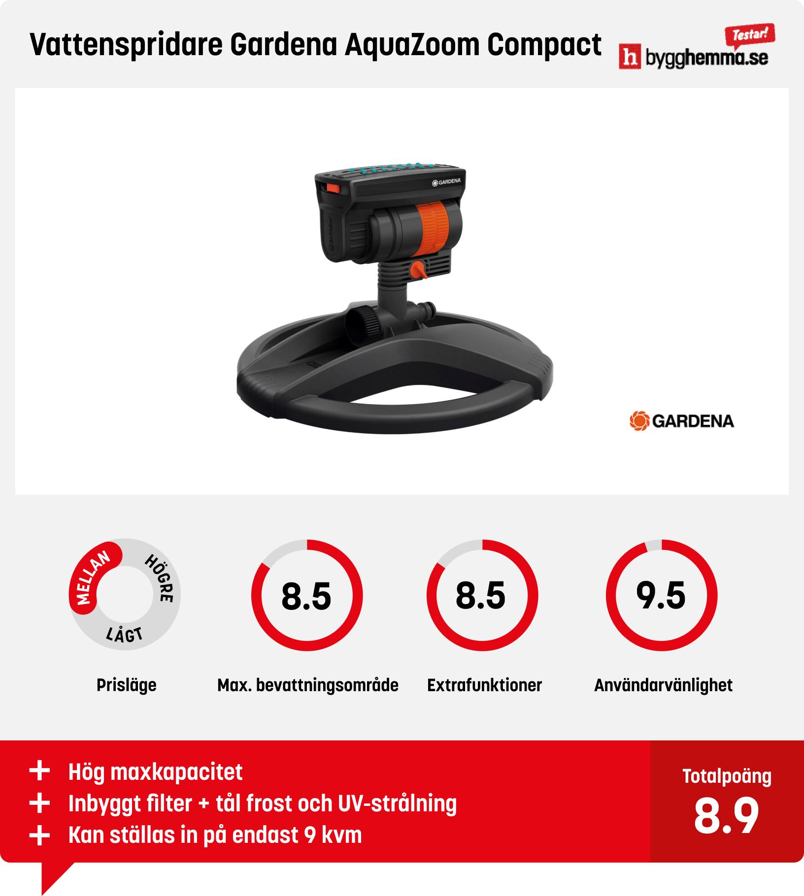 Vattenspridare bäst i test