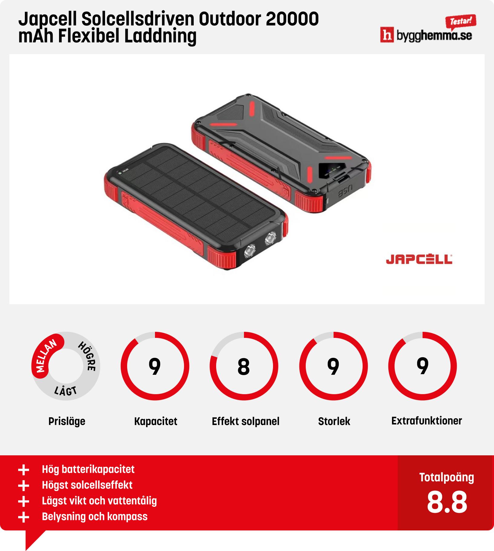 Powerbank solcell test