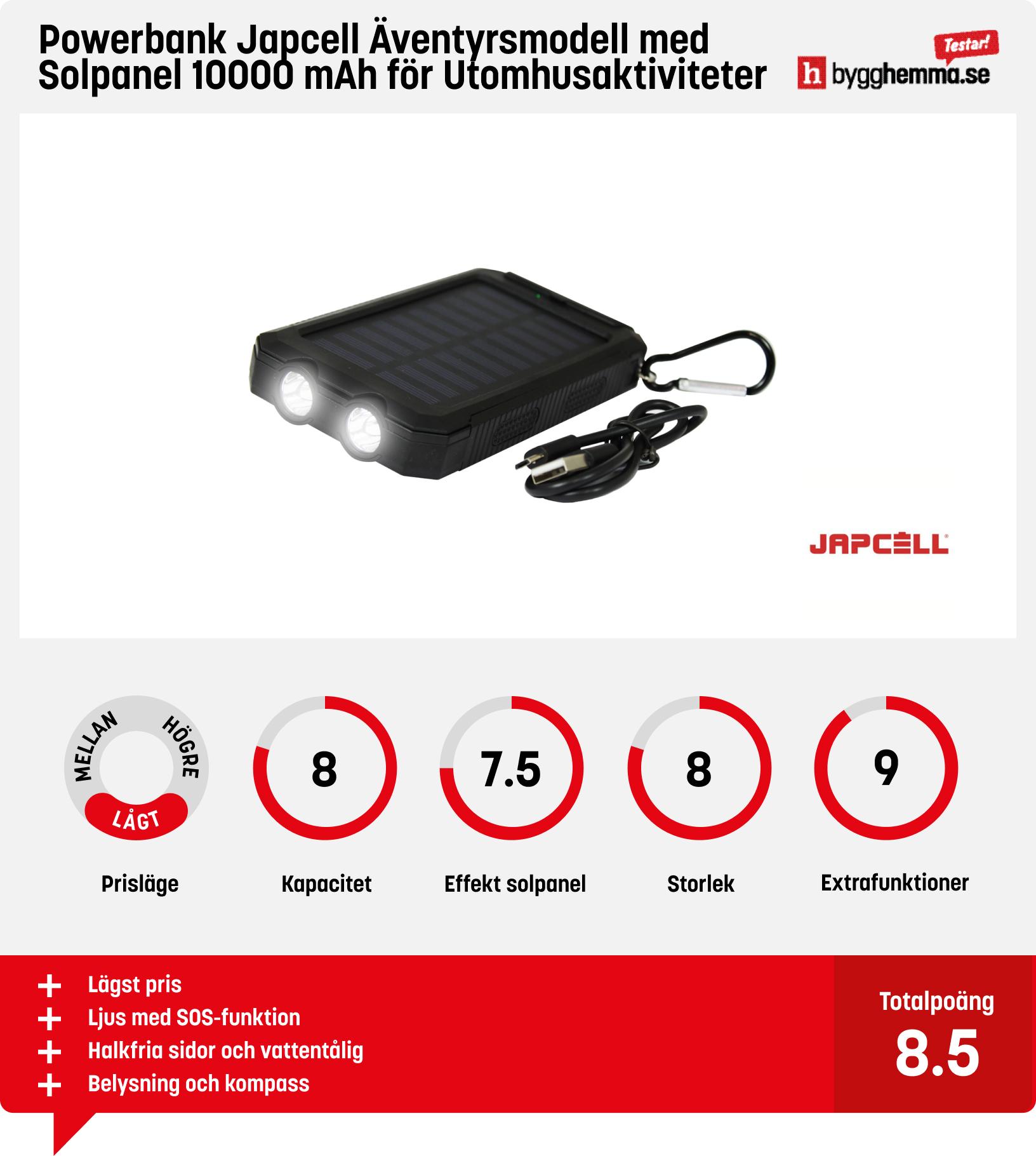 Powerbank solcell test