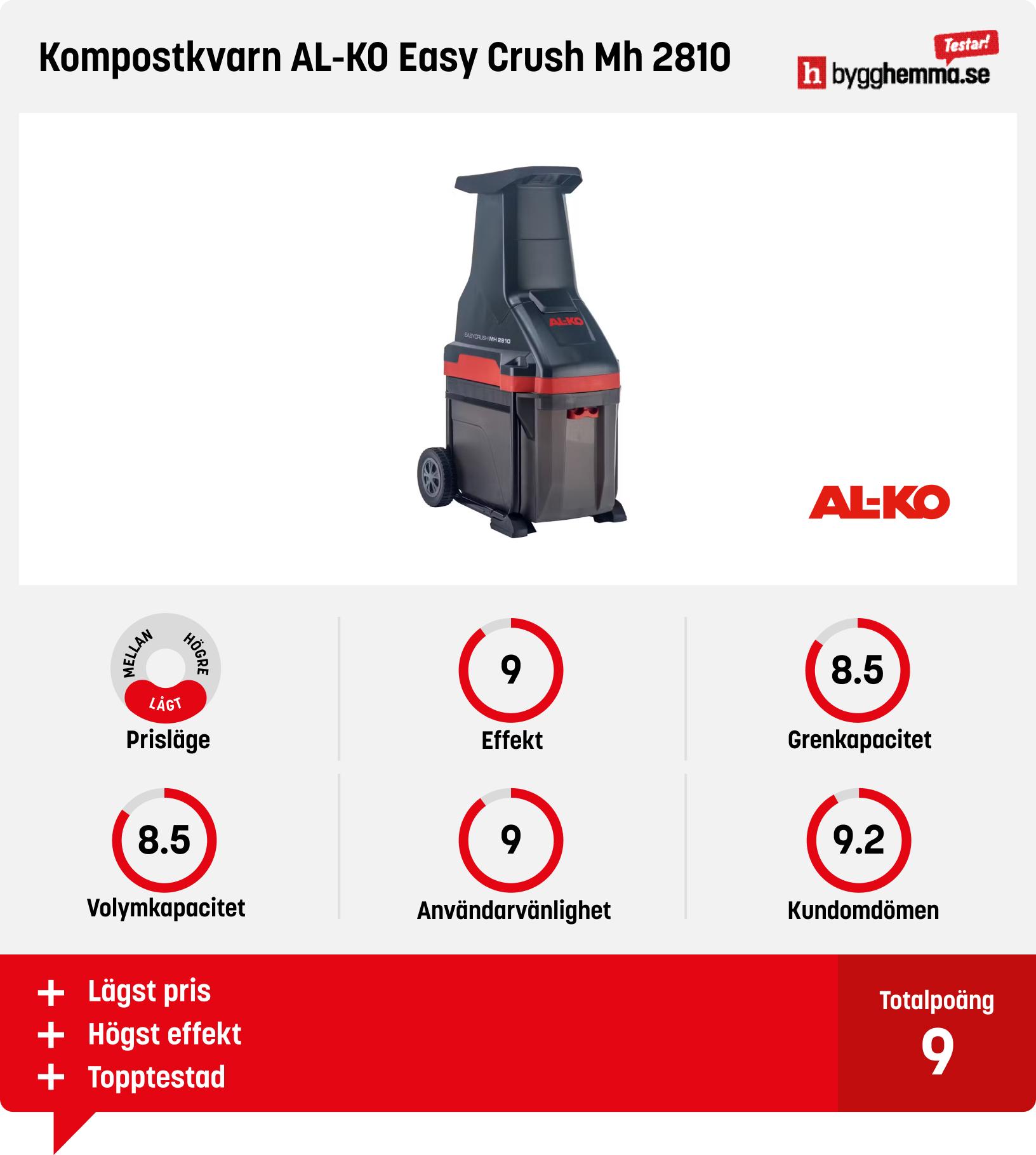 Kompostkvarn bäst i test