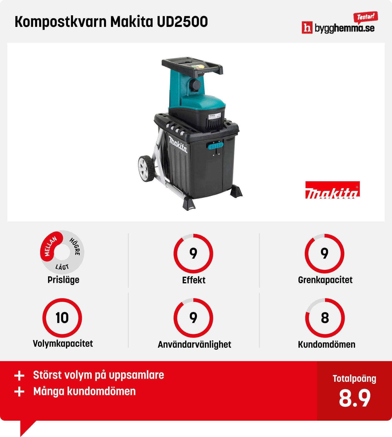 Kompostkvarn bäst i test
