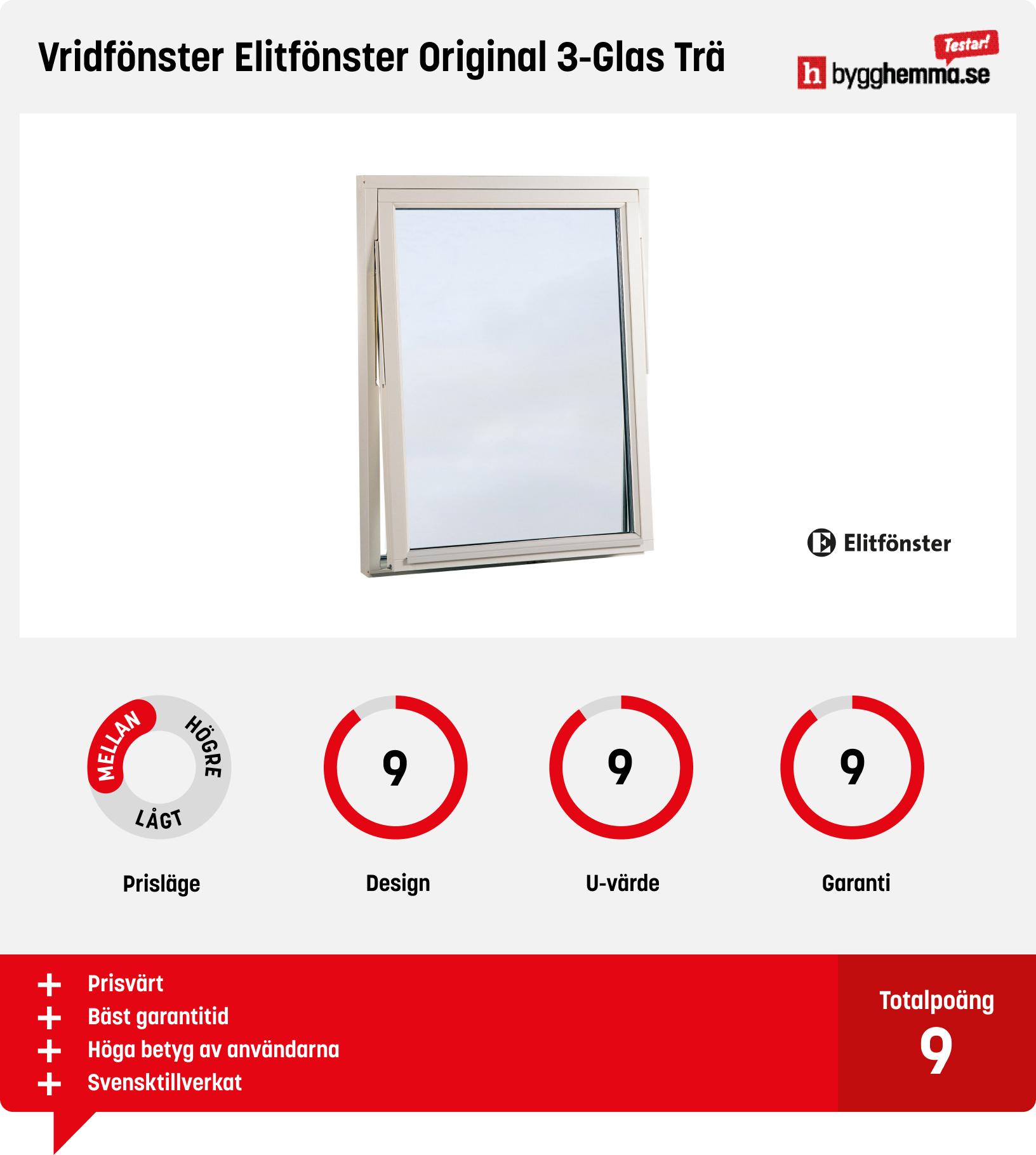 Fönster bäst i test