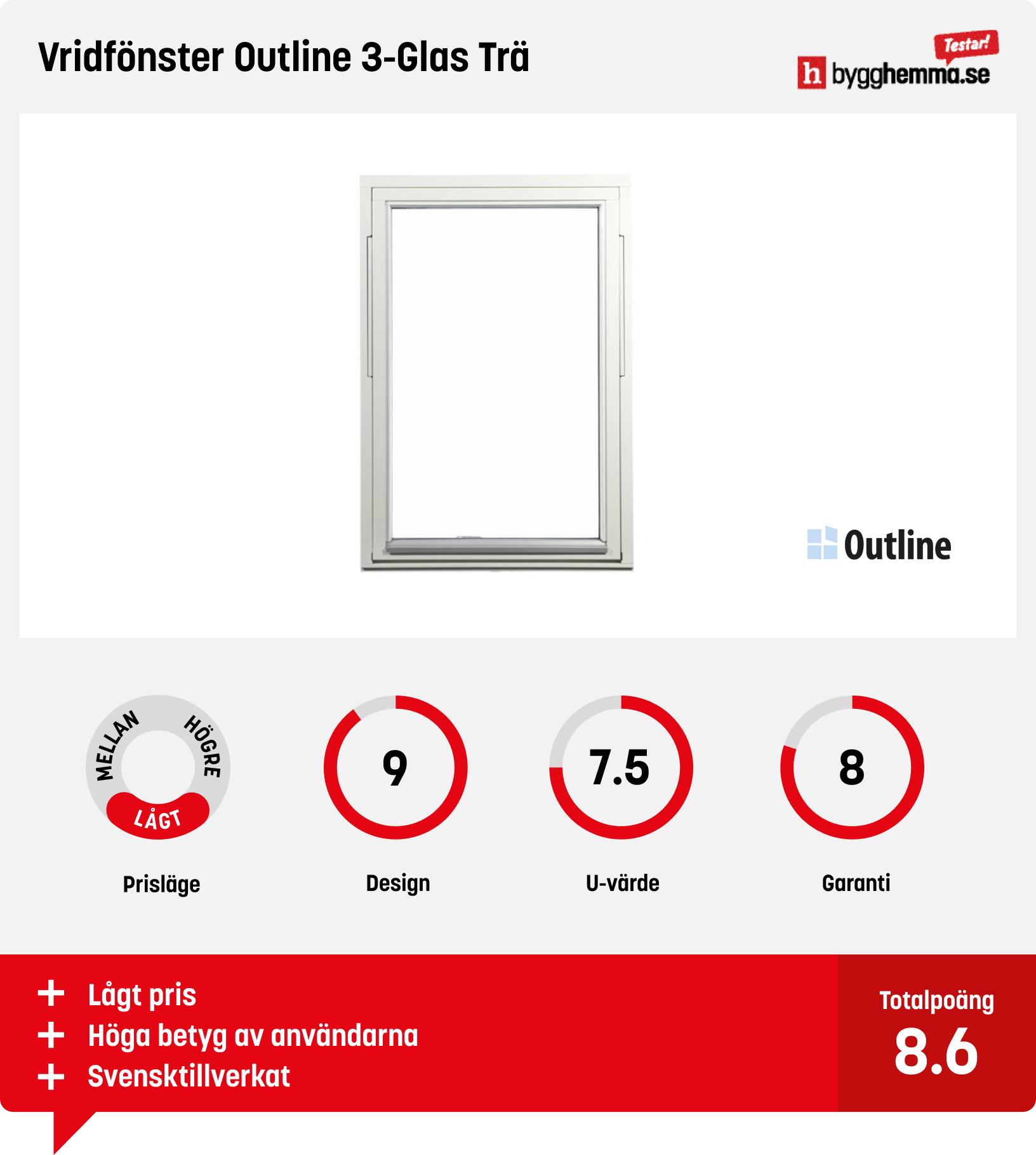 Fönster bäst i test