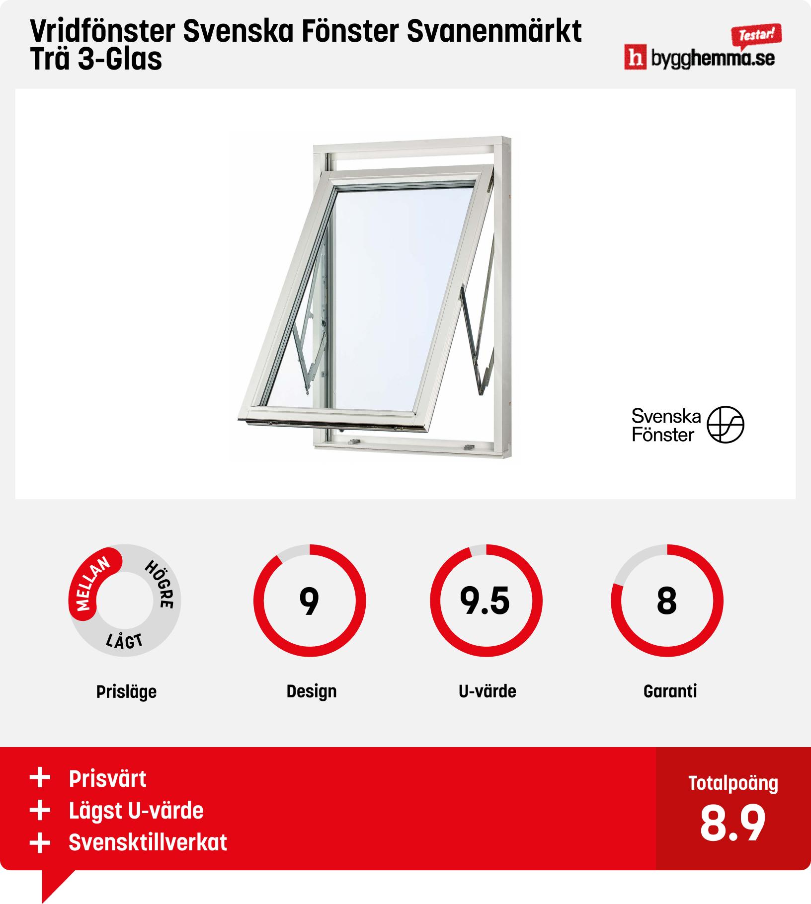 Fönster bäst i test