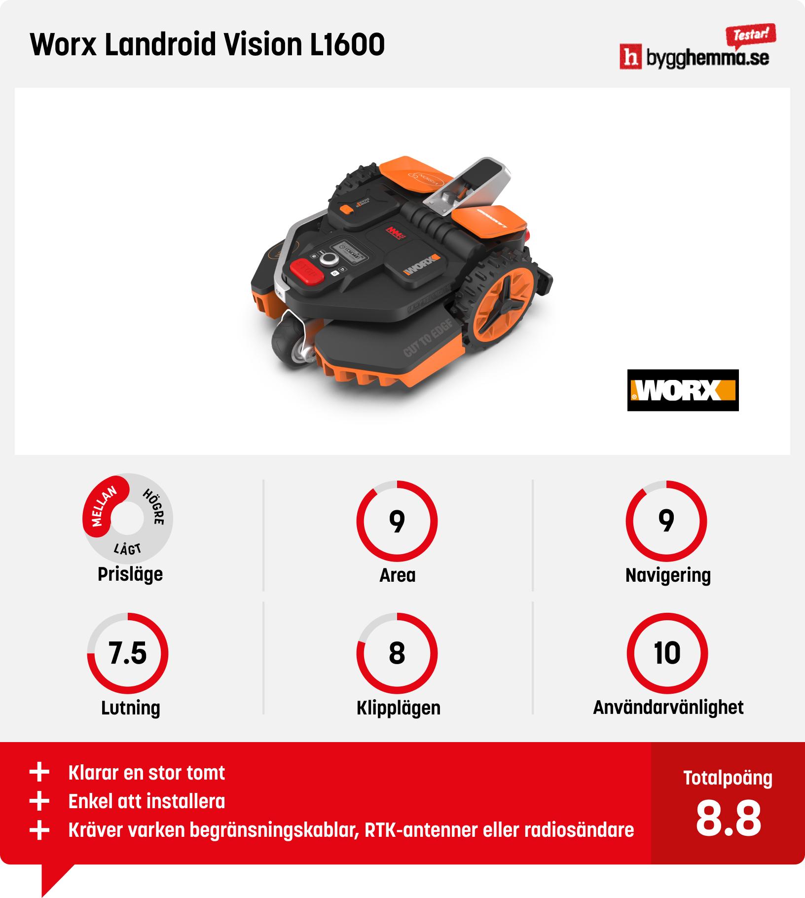Test Worx Landroid Vision