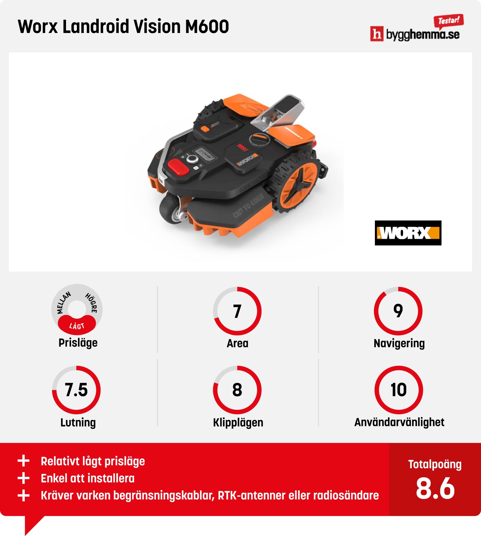 Test Worx Landroid Vision
