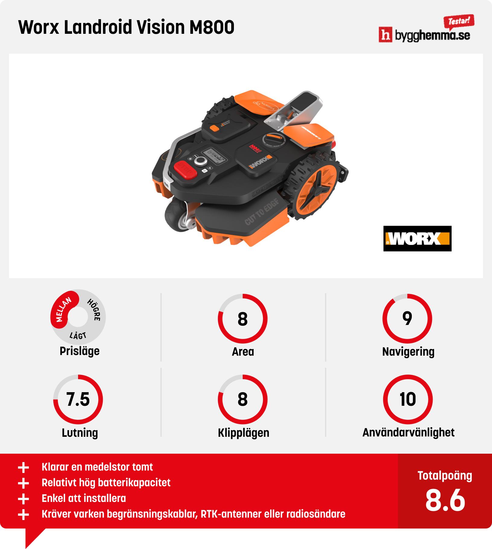 Test Worx Landroid Vision