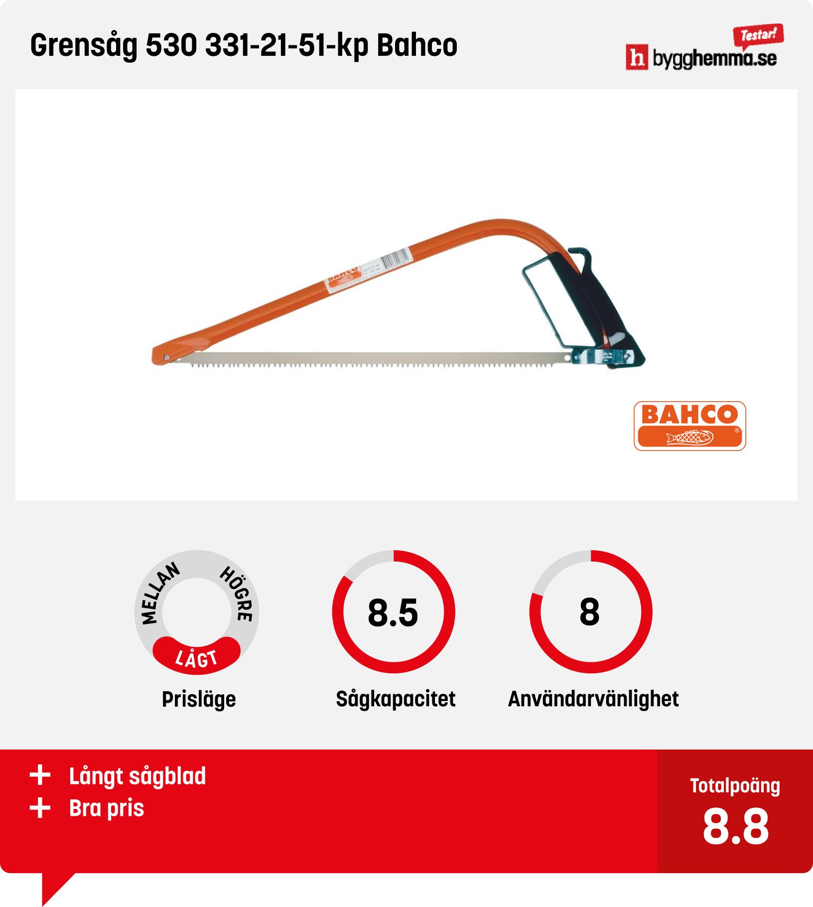 Grensåg bäst i test