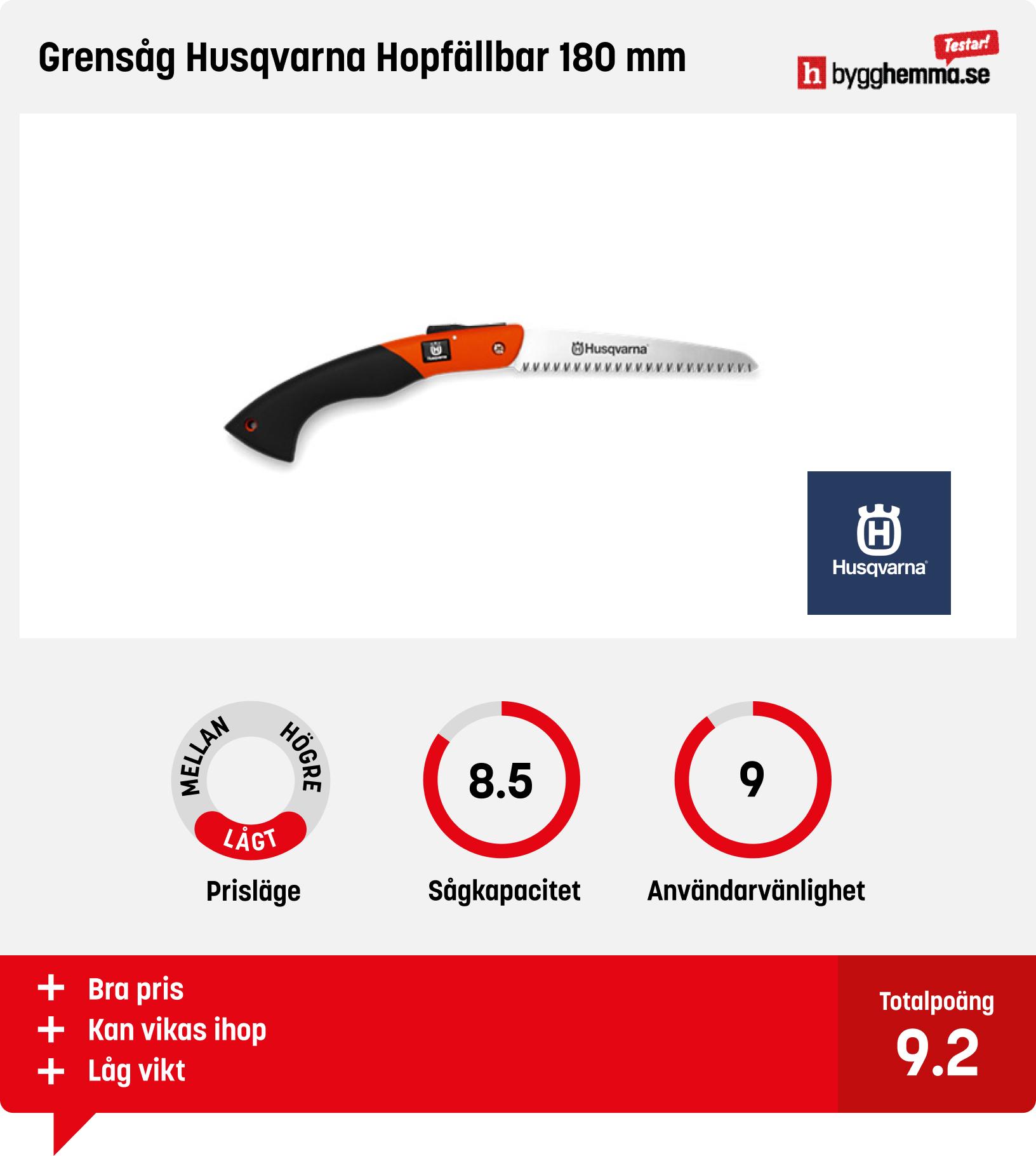 Grensåg bäst i test
